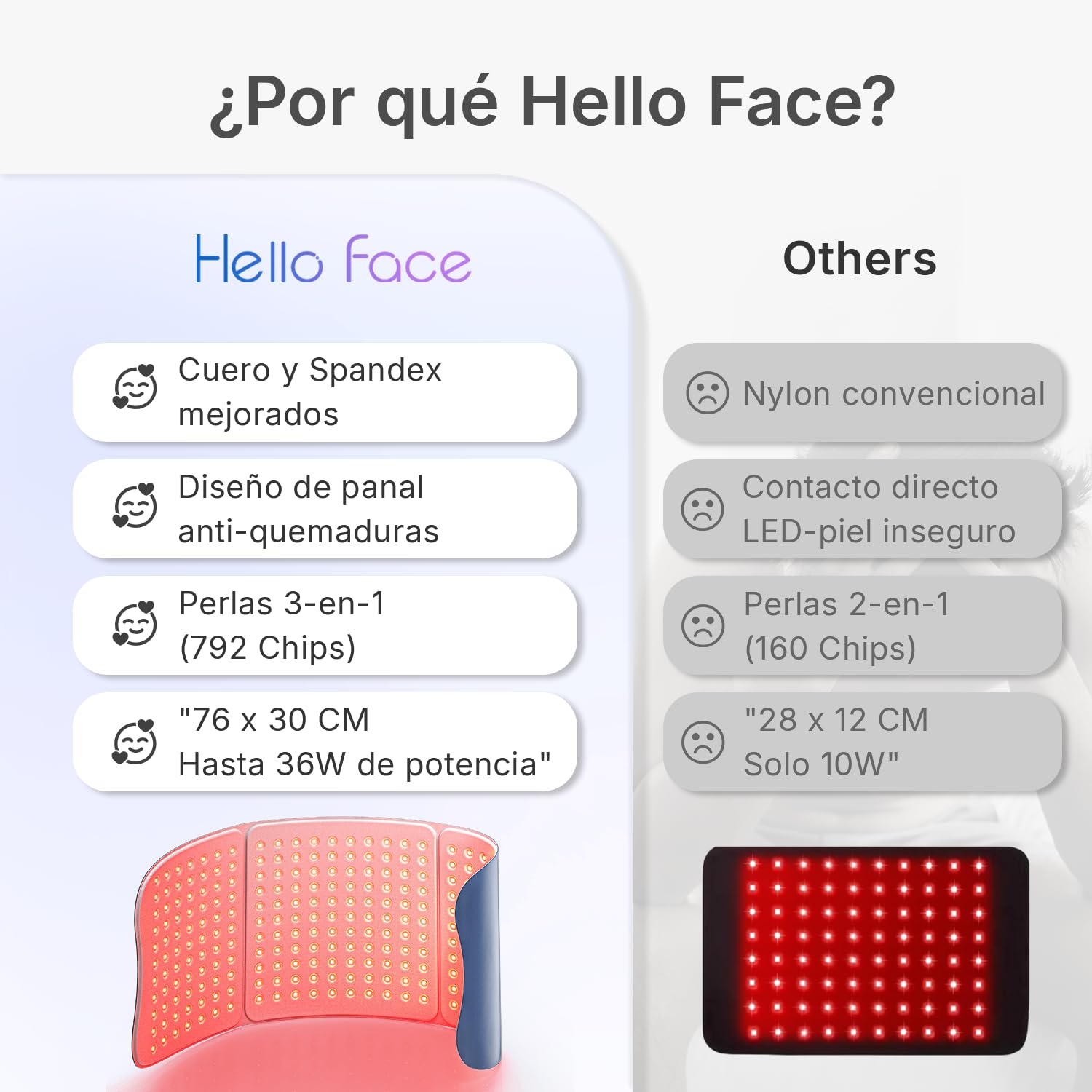Esterilla de Terapia de Luz Roja e Infrarroja (660nm y 850nm) – Almohadilla LED Flexible Grande para Cuerpo y Espalda, Alivio del Dolor Muscular y Relajación, Uso como Cinturón o Mat (Azul)