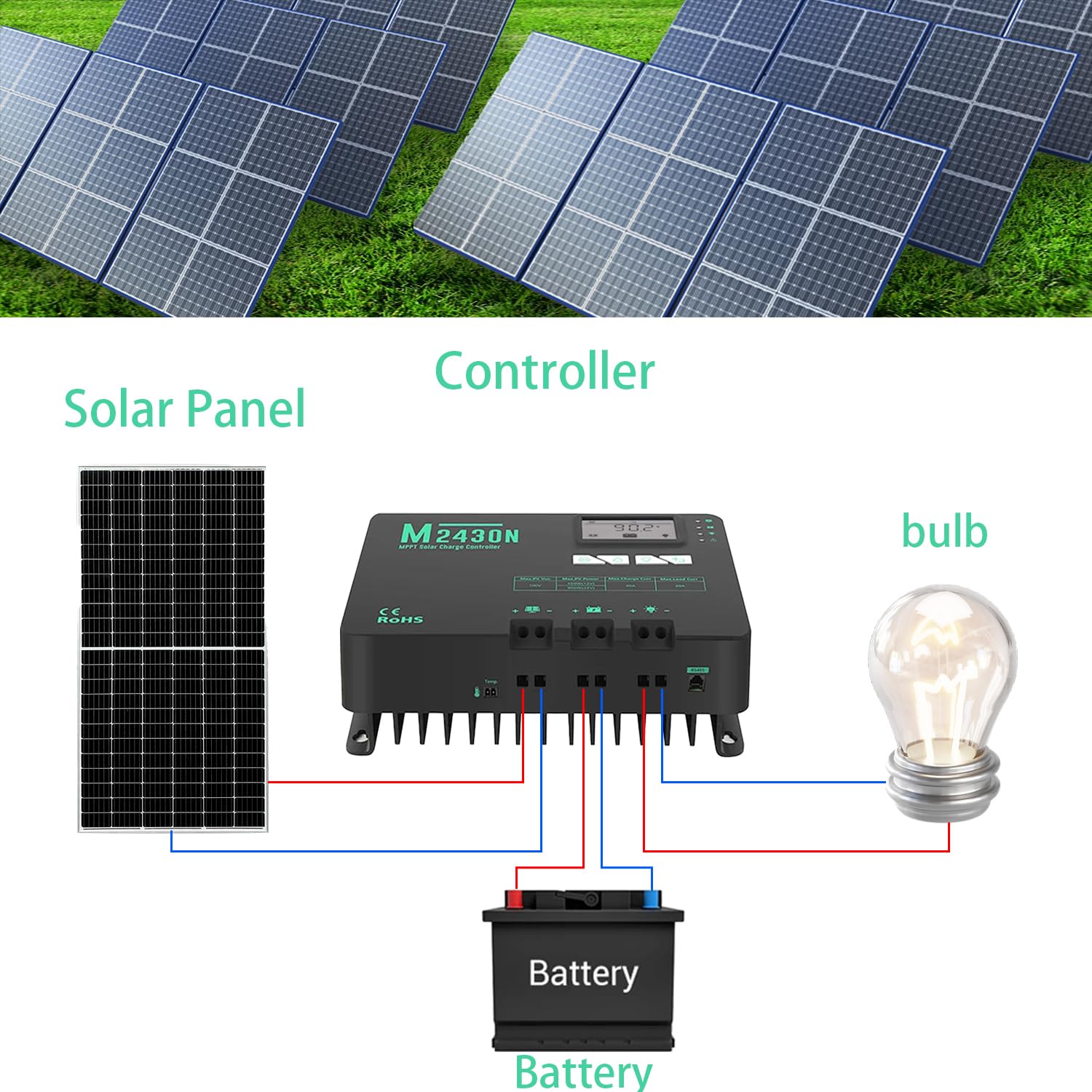 SolaMr 30A Regulador de Carga Solar MPPT 12V/24V con Pantalla LCD para Estaciones base de Comunicaciones y Sistemas Domésticos - M2430N