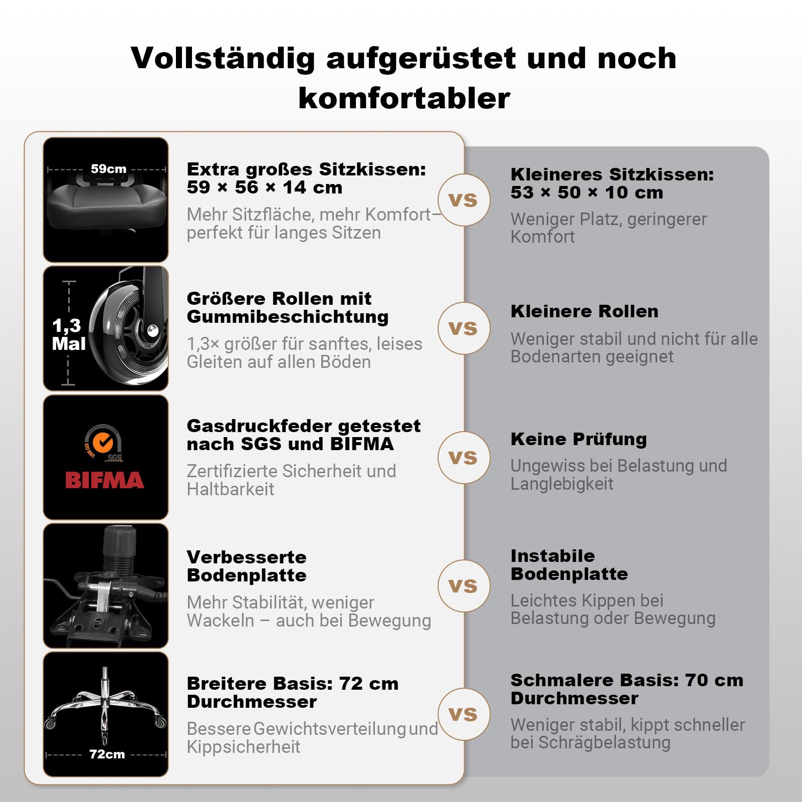 MELOKEA Bürostuhl 200KG XXL [Lendenkissen Inklusive], Schreibtischstuhl | Extrabreites & Extradickes Federkern-Sitzkissen, Gummirollen, Verstellbare Lordosenstütze, Stufenlose Neigungsverriegelung