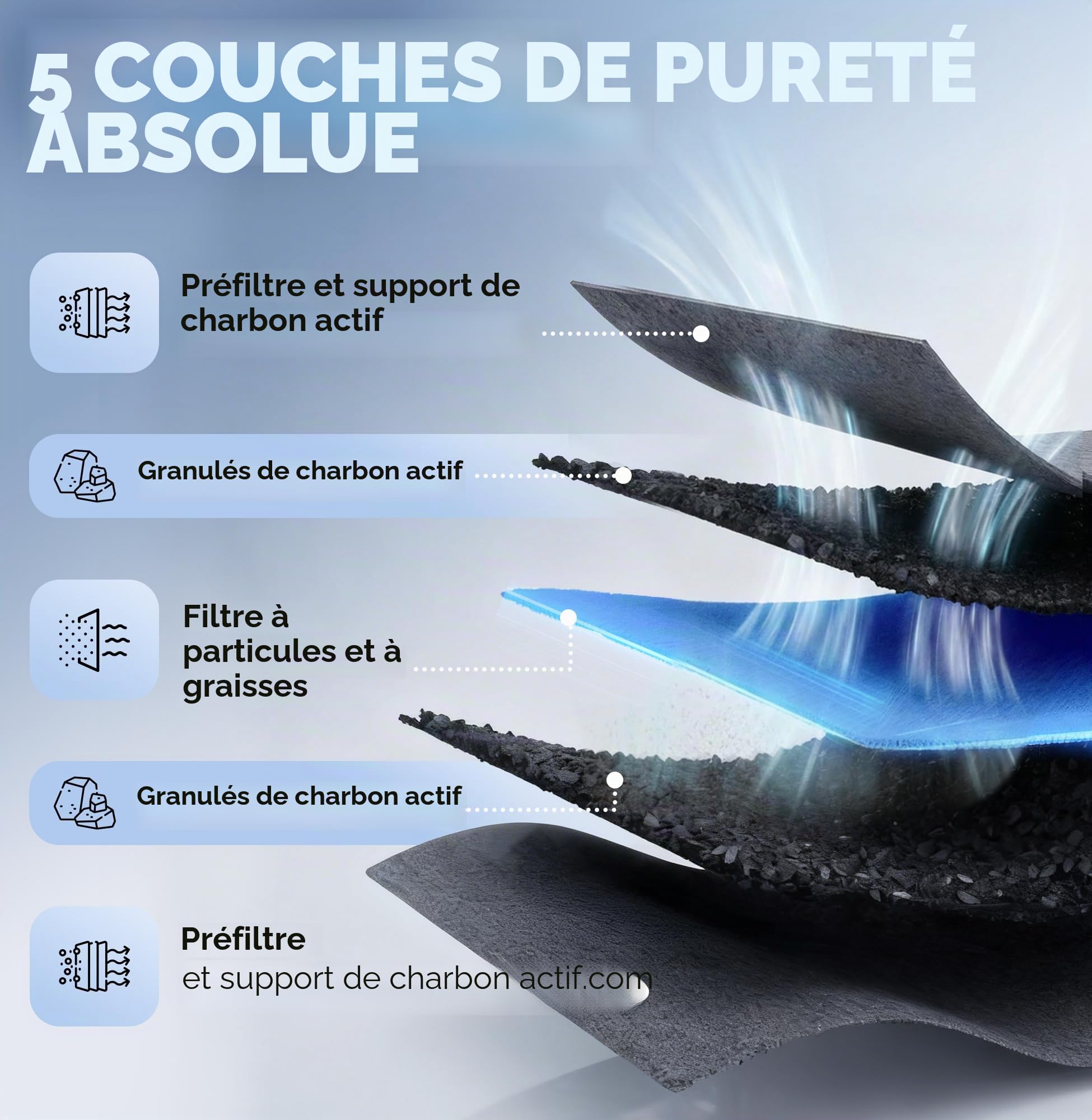 Filtre à charbon actif pour hotte aspirante Puakf et Bora Pure | Filtre à charbon pour table de cuisson Puru ou Puxu avec circulation d'air