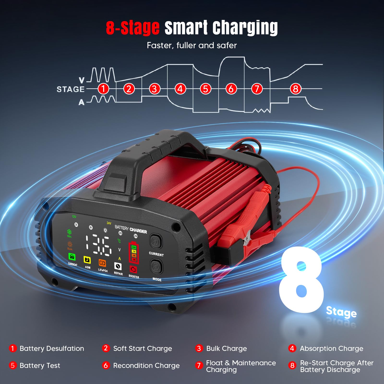 25A Caricabatteria da Auto, Caricabatterie per Auto LiFePO4 12V 24V, Caricabatteria portatile, Intelligente Schermo LED Caricabatteria per Auto Moto Camion, AGM, Gel, SLA