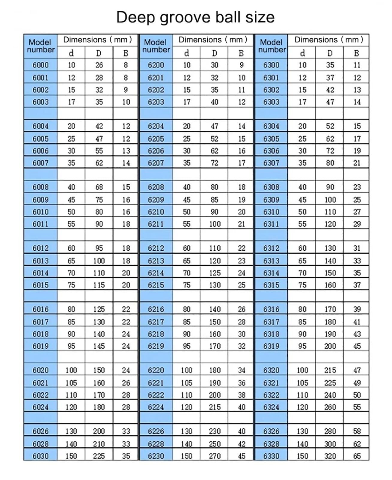 Łożysko, Łożysko kulkowe zwykłe 1 szt. Łożyska 6000 6001 6002 6003 6004 6005 6006 6007 6008 6009 6010(ZZ,6000)(ZZ,8000)