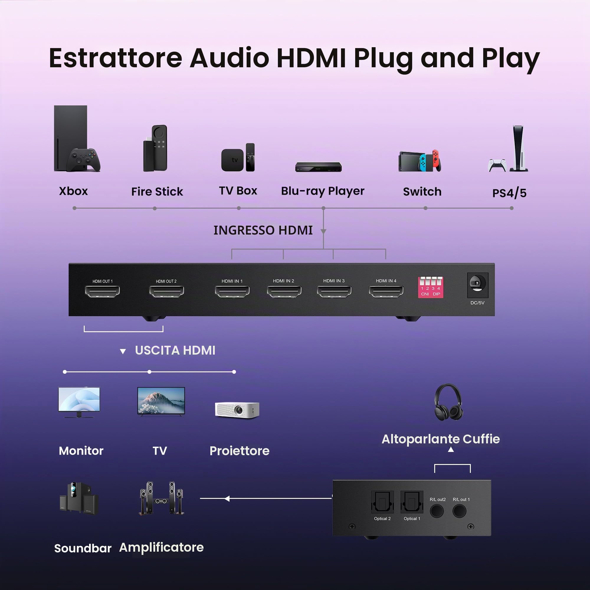 4x2 HDMI Matrix Switch,4 in 2 Out Matrix HDMI Video Switcher Splitter + Optical & L/R 3.5mm Output, Supporto Ultra HD 4K x 2K, 3D 1080P, Estrattore Audio EDID con telecomando IR