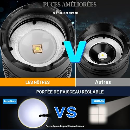 ZEUSFIRE Lampe Torche LED Ultra Puissante, 1000000 Lumens Lampe Lorche LED Rechargeable, Longue Durée, 7 Modes & IPX6 Étanche Lampe Torche Tactique Idéal Pour Camping, Marche, Pêche, L’urgence - 7