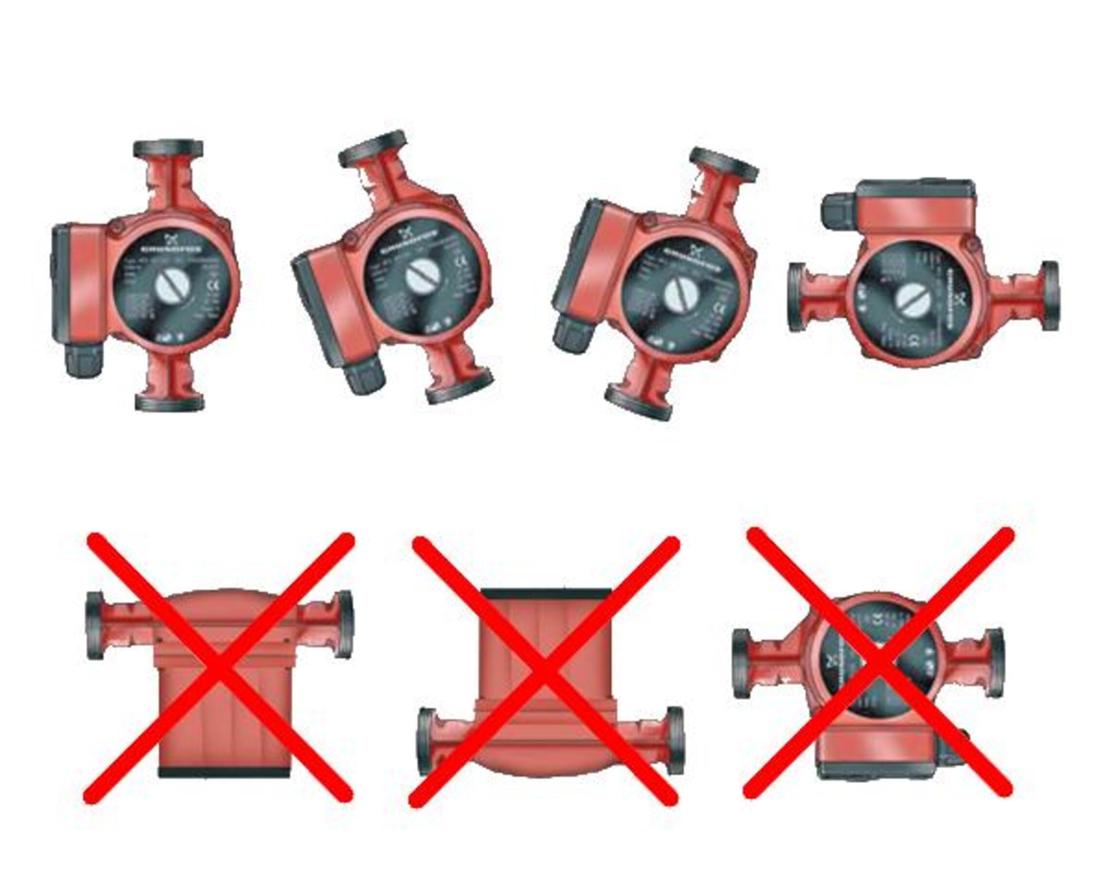 Pompe de circulation à 3 vitesses CRS32/80-180 de CHM GmbH®.