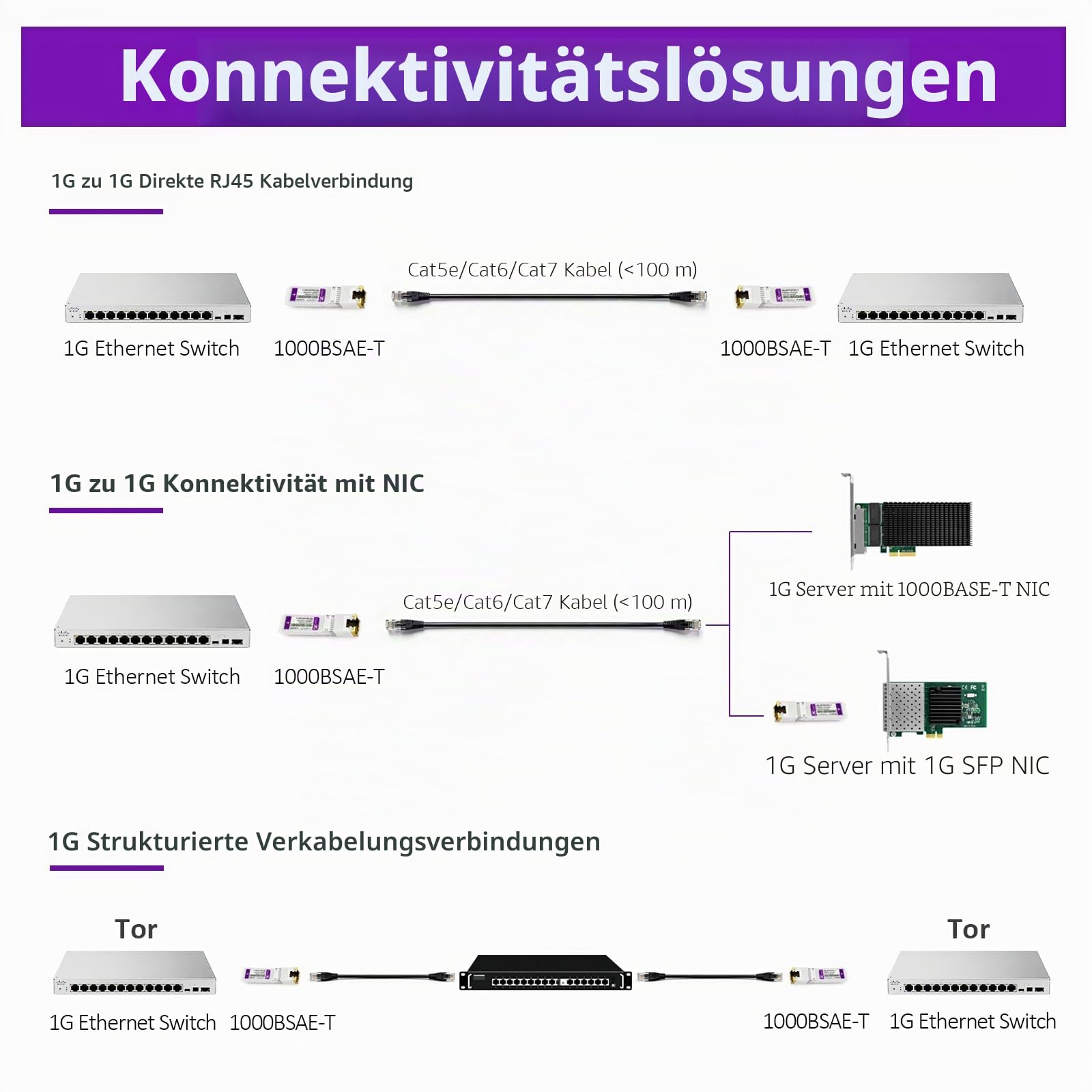 1000BASE-T SFP auf RJ45 Transceiver, 1,25 G Kupfer SFP auf Ethernet Mini-GBIC-Modul, kompatibel mit Ubiquiti UniFi UF-RJ45-1G / UACC-CM-RJ45-1G und mehr, 1 Stück