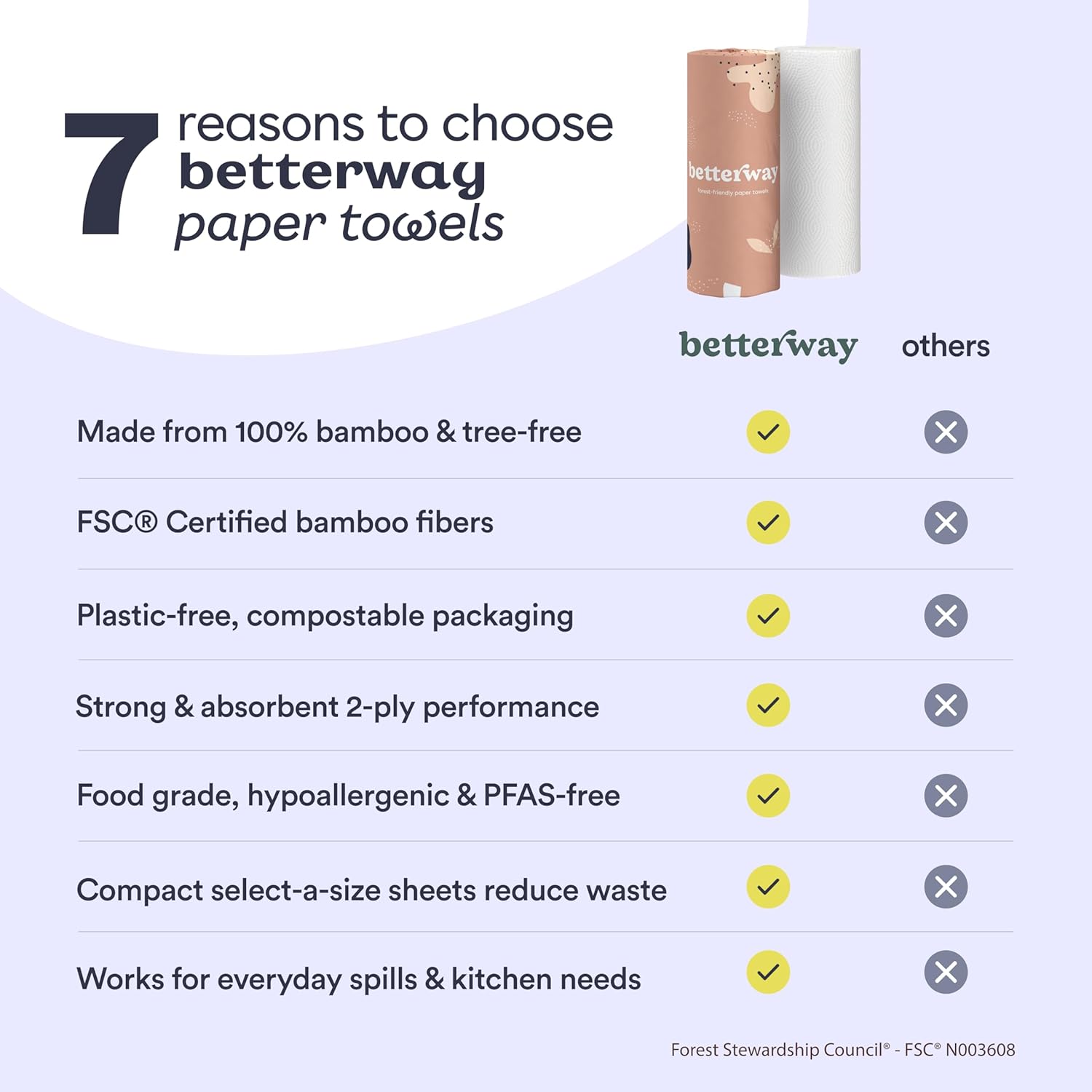 Betterway Bamboo Paper Towels - 24 Rolls, 2 Ply - Plastic Free, Disposable Kitchen Paper Towels - Select Size, Tree Free, Compostable, Strong & Absorbent