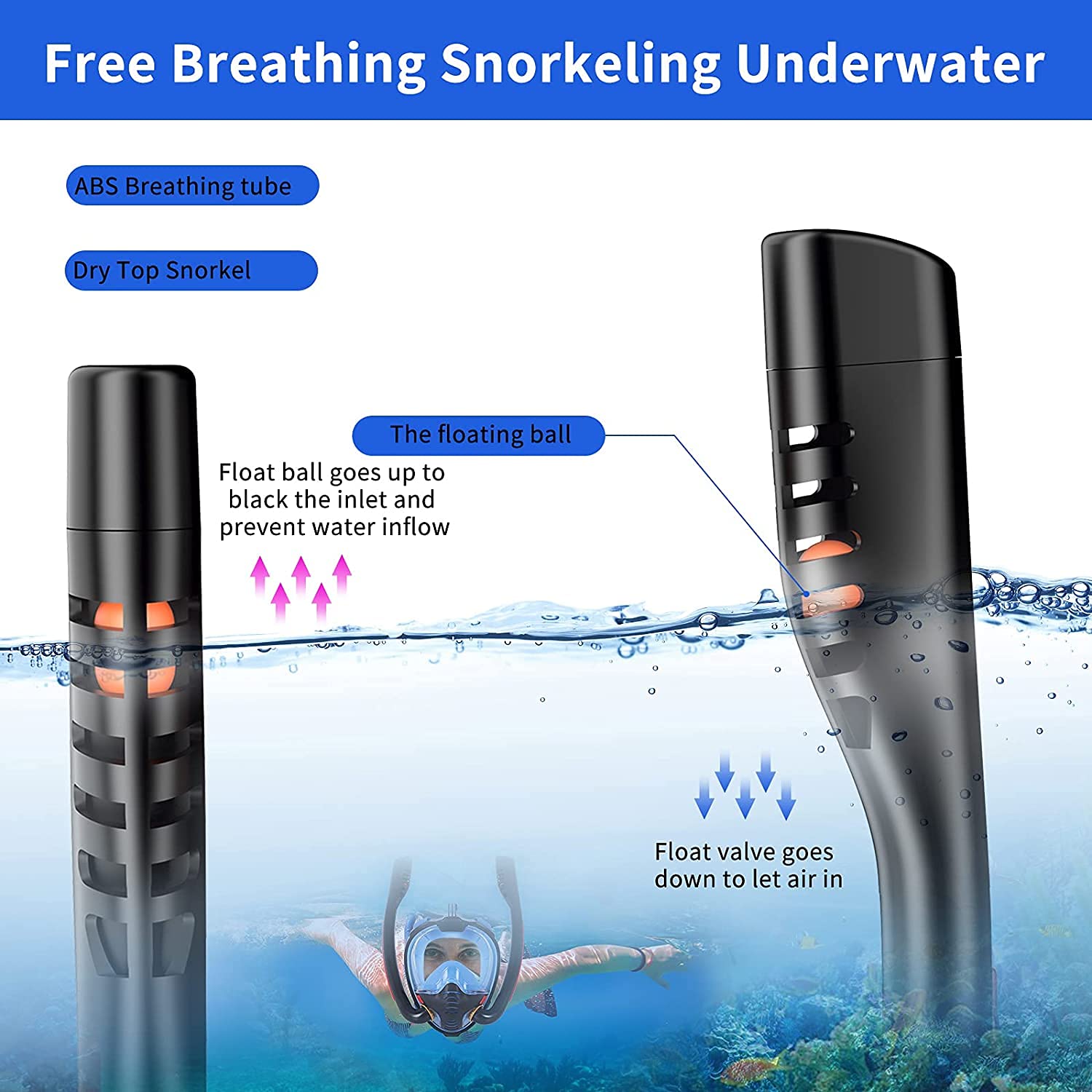 VBM Full Face Snorkel Mask with Anti-Fog Wipes, 180 Degree Panoramic HD View Snorkeling Mask, Double Tubes Designed Anti-Leak Dry Top Set for Adults and Kids(Black -L/XL) 1