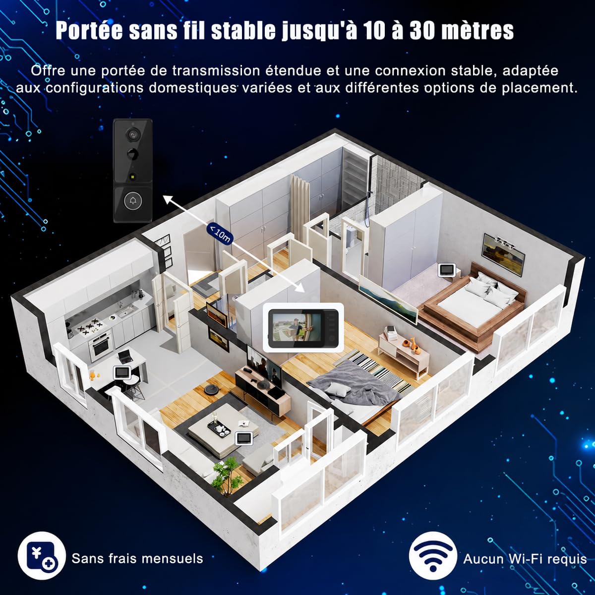 Sonnette sans Fil avec Caméra avec PIR Détection Mouvement Écran 4.3 Pouces | Exterieur Etanche Visiophone Vidéo 2,4 GHz Sans WiFi Interphone Vidéo Vision Nocturne 170° Enregistrement TF Maison 4000mAh