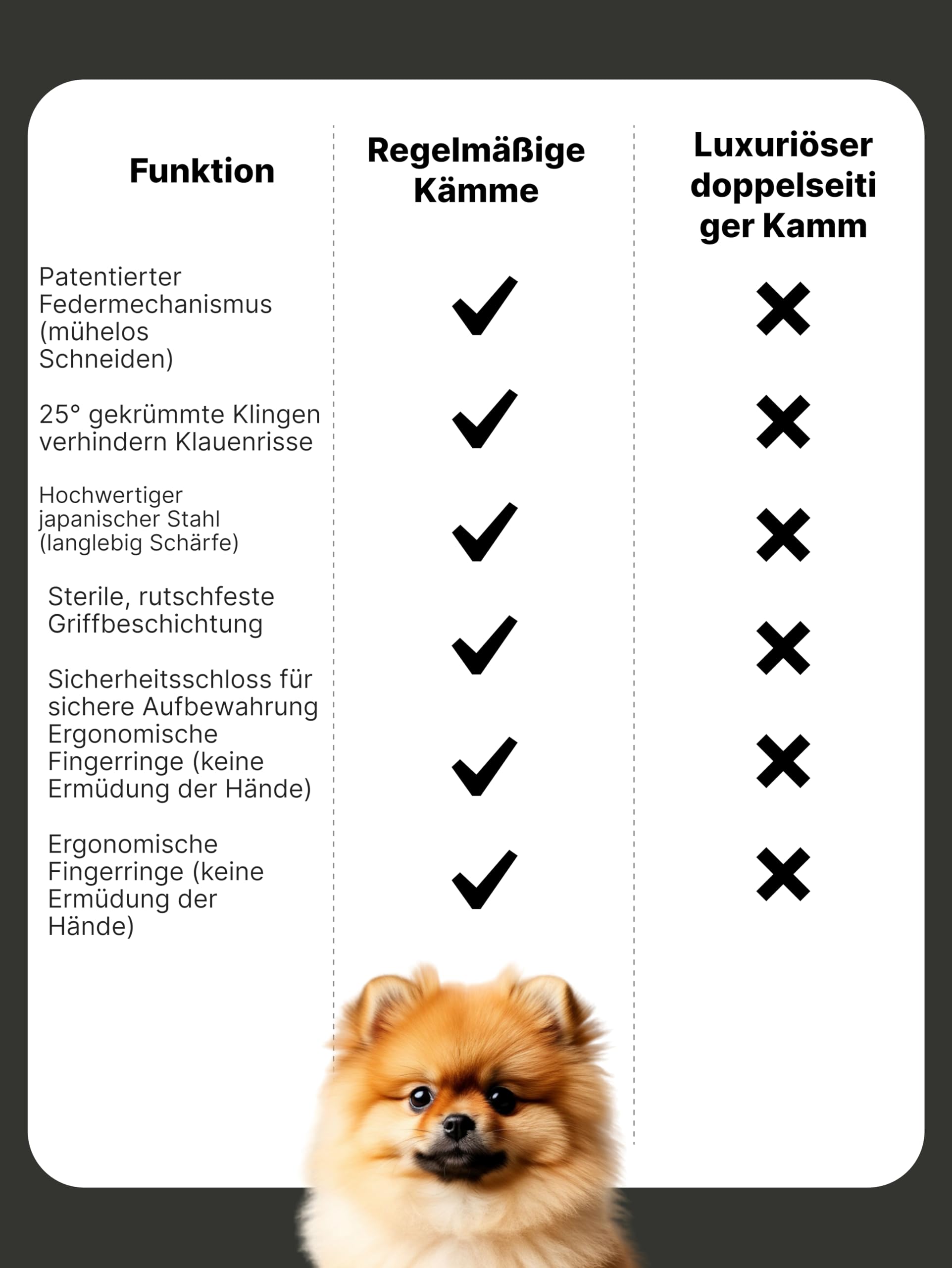 Anatomische Krallenschere & Massagegerät für Katzen | Gebogene 25° Klingen, Soft-Action-Feder & Sicherheitsverschluss | Rutschfeste Griffe | 3-in-1 Massage: Entspannung, Lymphdrainage & Sportmassage |