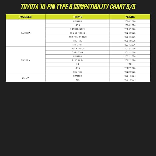 Miniatura 6 de Dongar Dashcam Integator (10-pin Type B). Compatible with Select Toyota, Lexus, Subaru Models. Power Adapter Connects to Rearview Mirror, Built-in