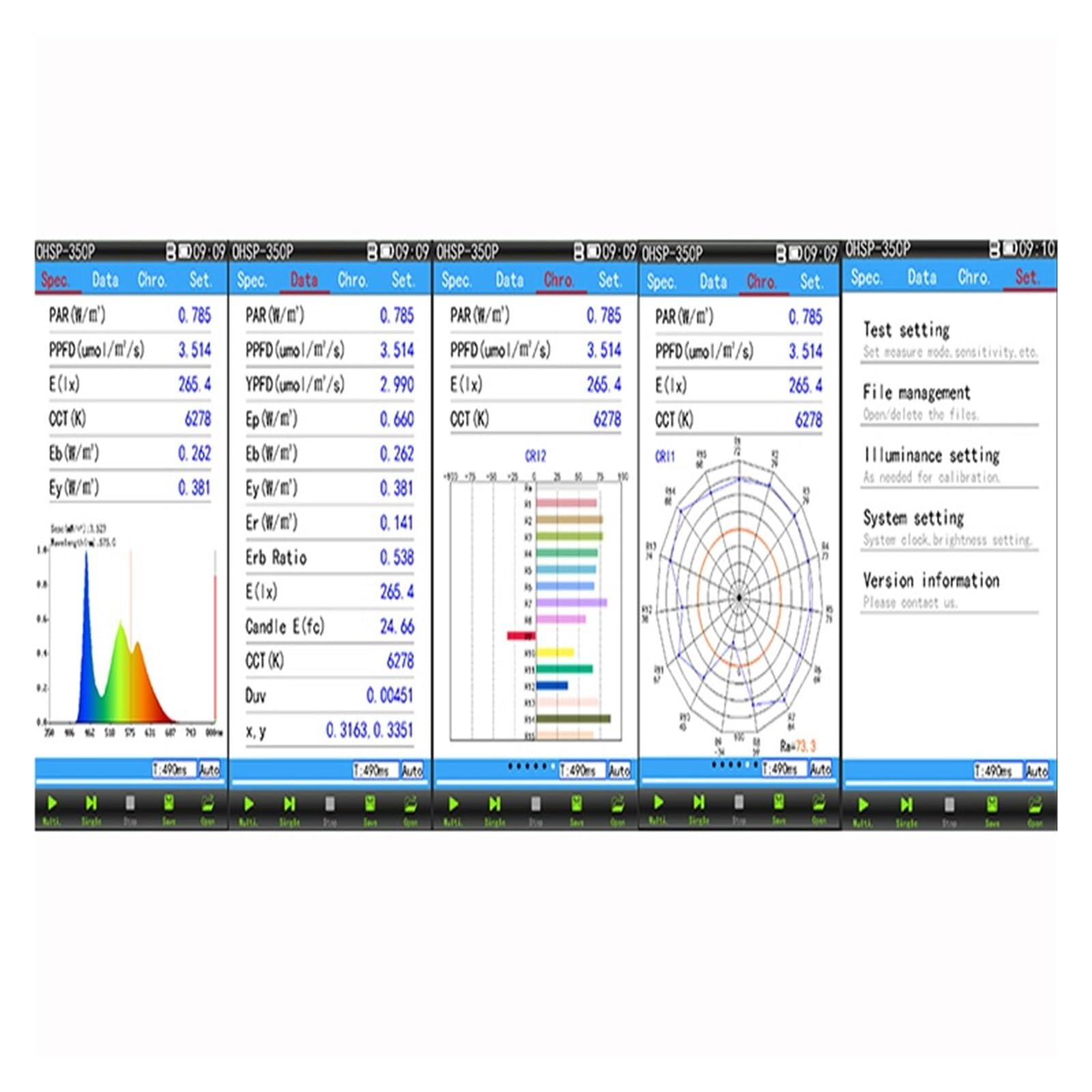 Medidor De Iluminancia del Analizador De Espectro De Luz del Medidor PAR PPFD con Software For PC