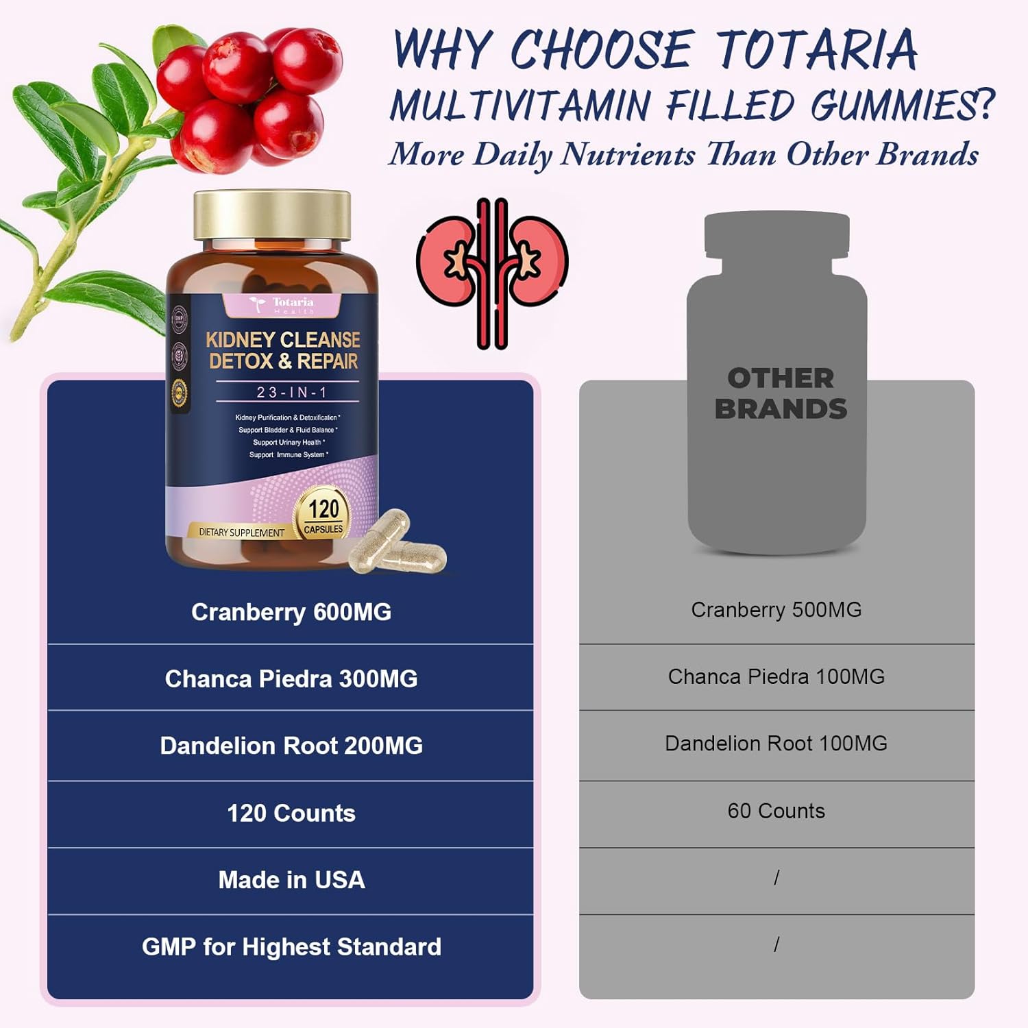 Kidney Cleanse Detox & Repair, Advanced Kidney Support Supplement - Cranberry & Chanca Piedra Pills for Bladder Control, Urinary Pain Relief, Cranberry Urinary Tract Health,... 5 Kidney Cleanse Detox & Repair, Advanced Kidney Support Supplement - Cranberry & Chanca Piedra Pills for Bladder Control, Urinary Pain Relief, Cranberry Urinary Tract Health,... - Image 3