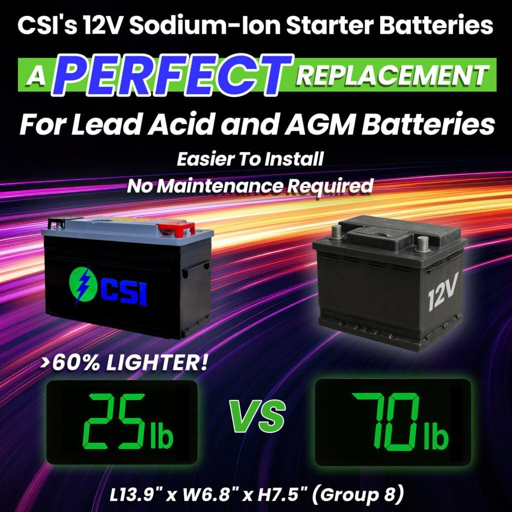 12V Lithium-ion Group H8 starter batteries, High CCA, Direct Replacement for lead-acid and AGM, for pass car, trucks, RV and marine.