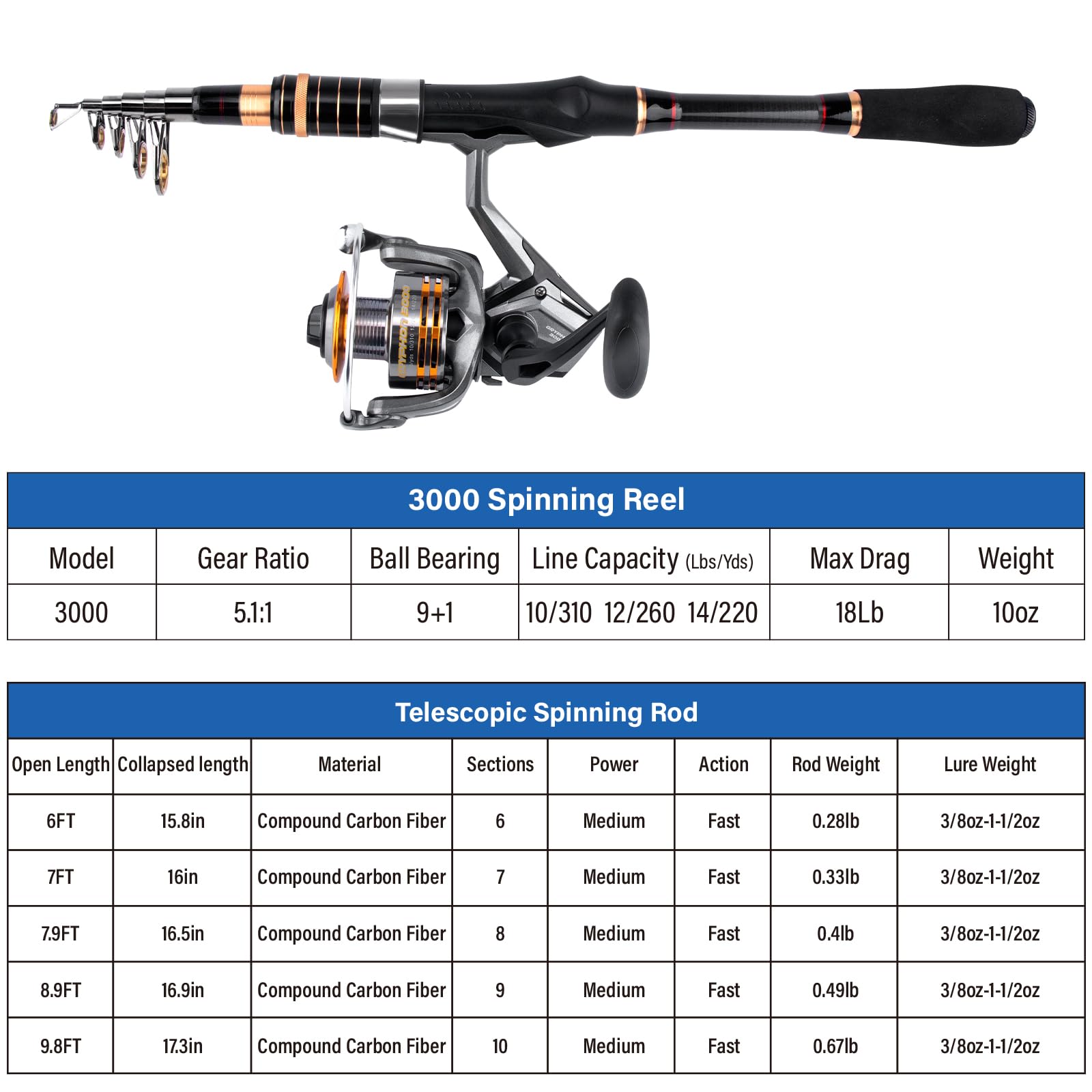 Dr.Fish Angelrute und Rolle Combo Teleskop Angelrute 1,8-3m Faltbare Spinnrute 3000 Rolle Bass Gear Ausrüstung Süßwasser