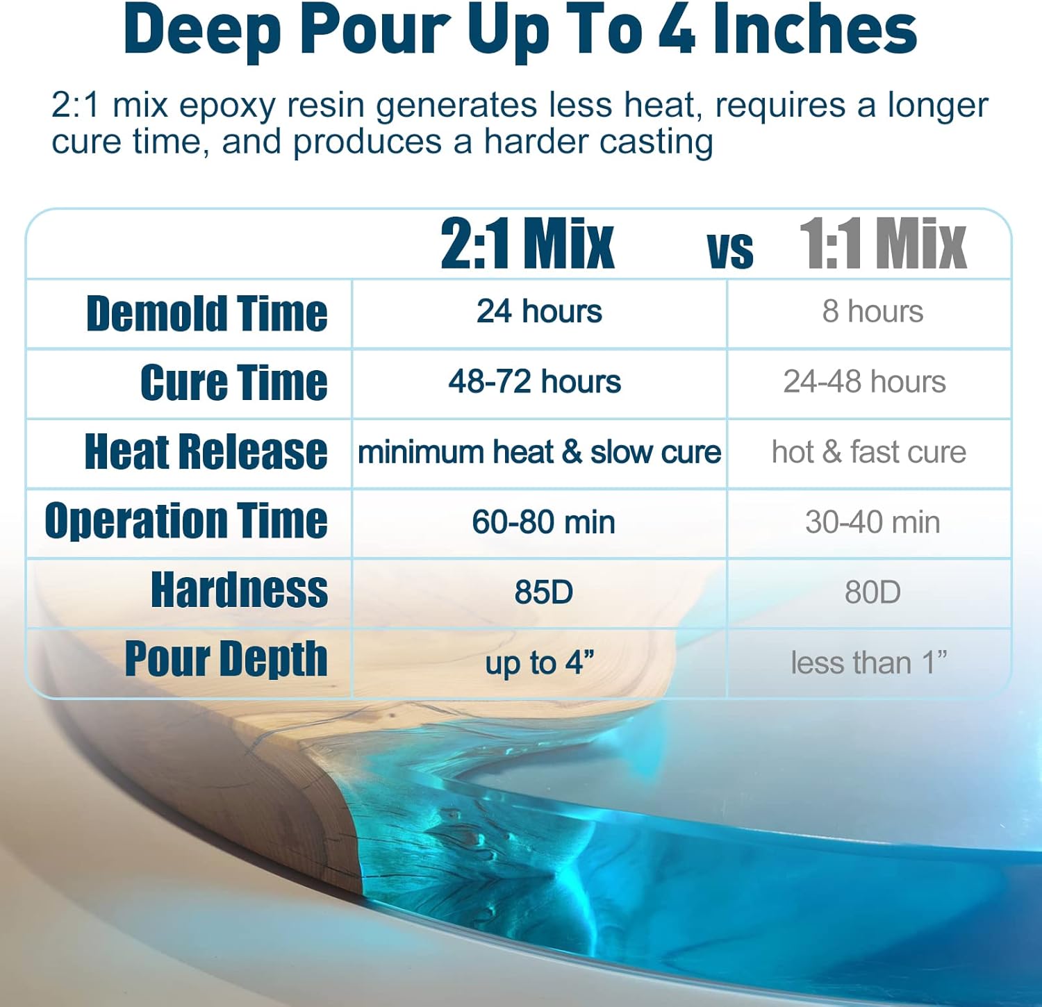 Teexpert Deep Pour Epoxy Resin, 51oz Epoxy Resin Kit for 2-4" Pour Depths, Crystal Clear & High Gloss, Bubble-Free Casting Resin for Flower Preservation, River Tables and Mold Crafts - 2:1 Mix Ratio
