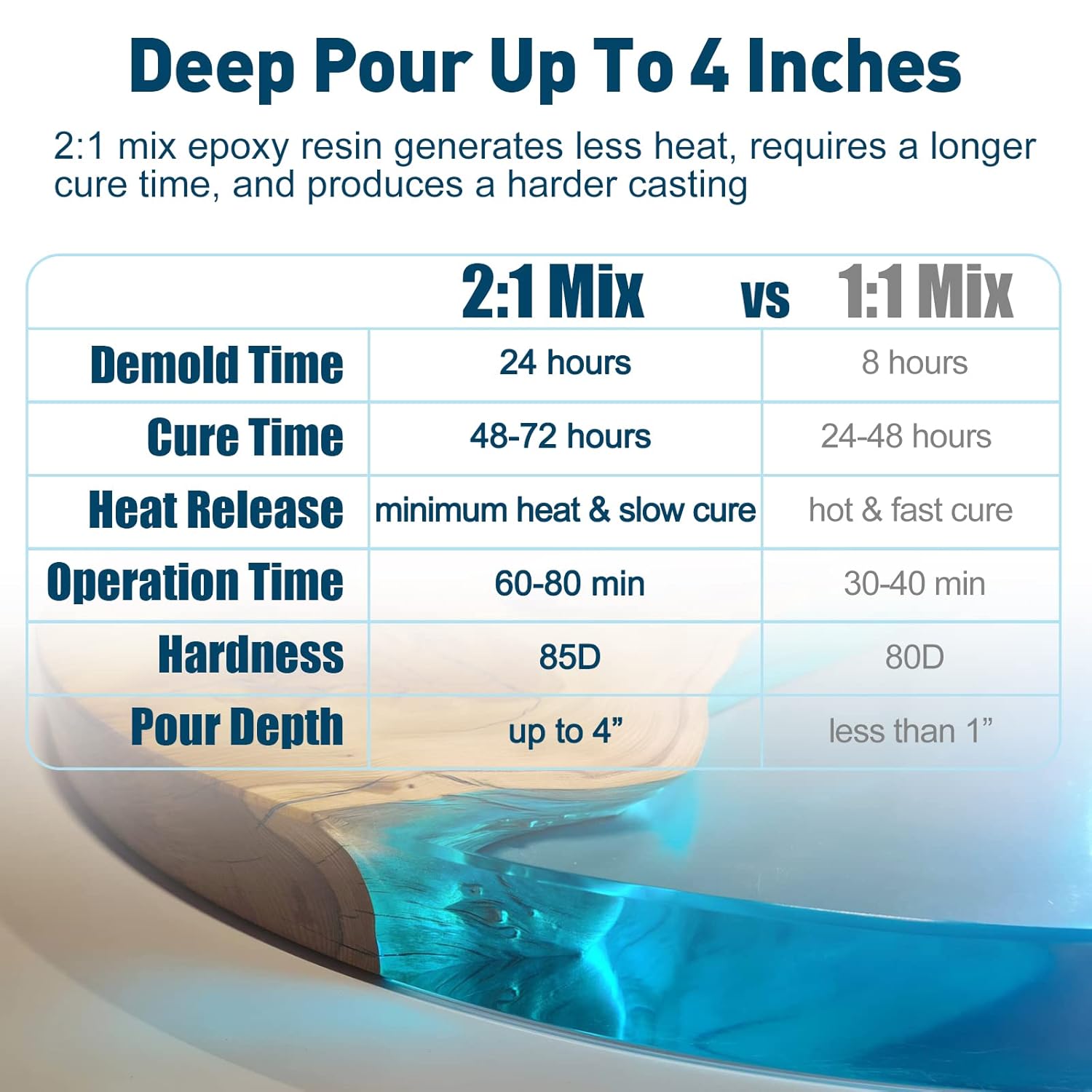 Teexpert 16oz 1:1 Mix Epoxy Resin Kit for Beginners & 51oz 2:1 Mix Deep Pour Epoxy Resin, Crystal Clear Casting Resin for Molds DIY Craft River Tables