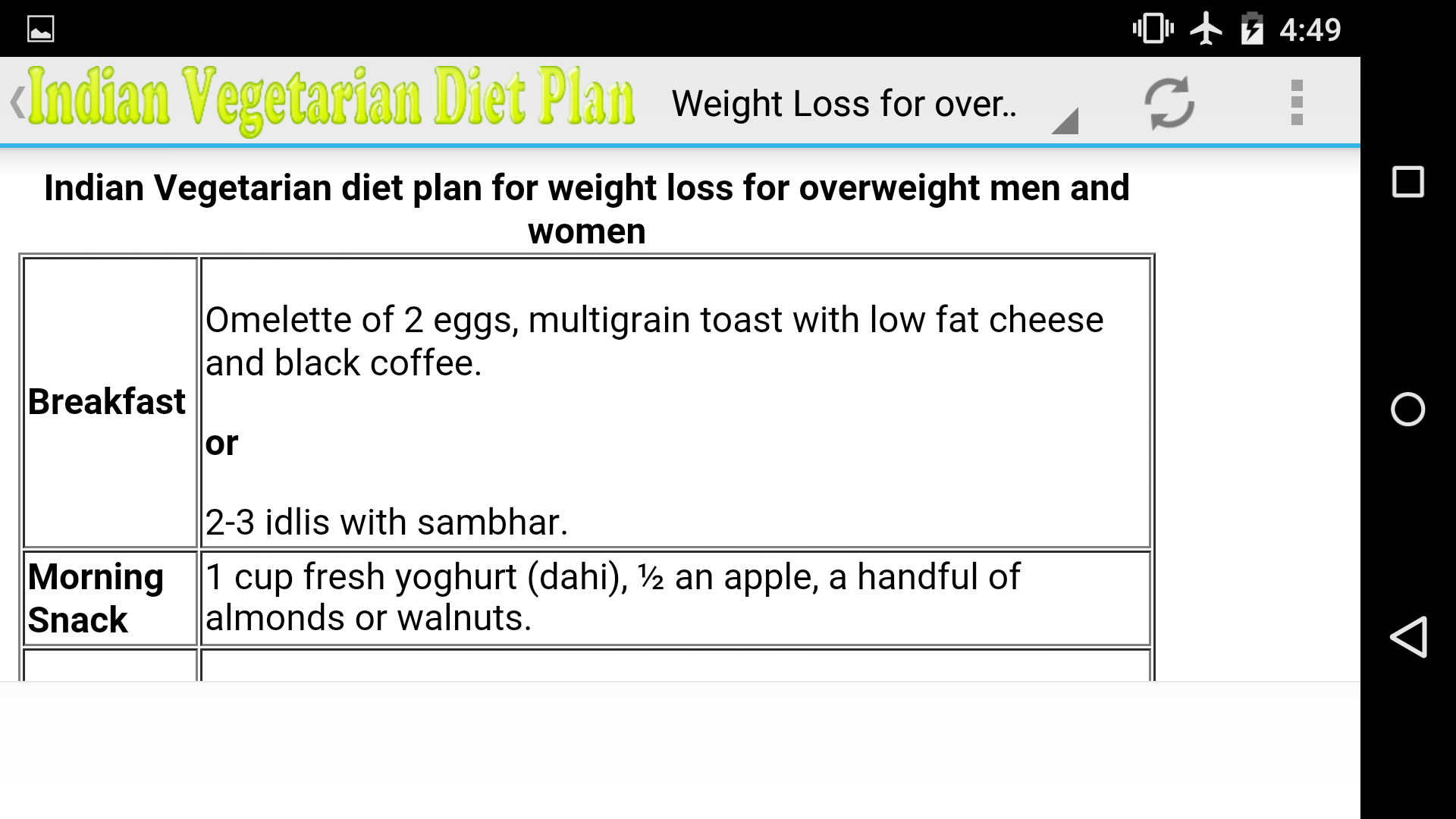 Indian vegetarian weight for Android