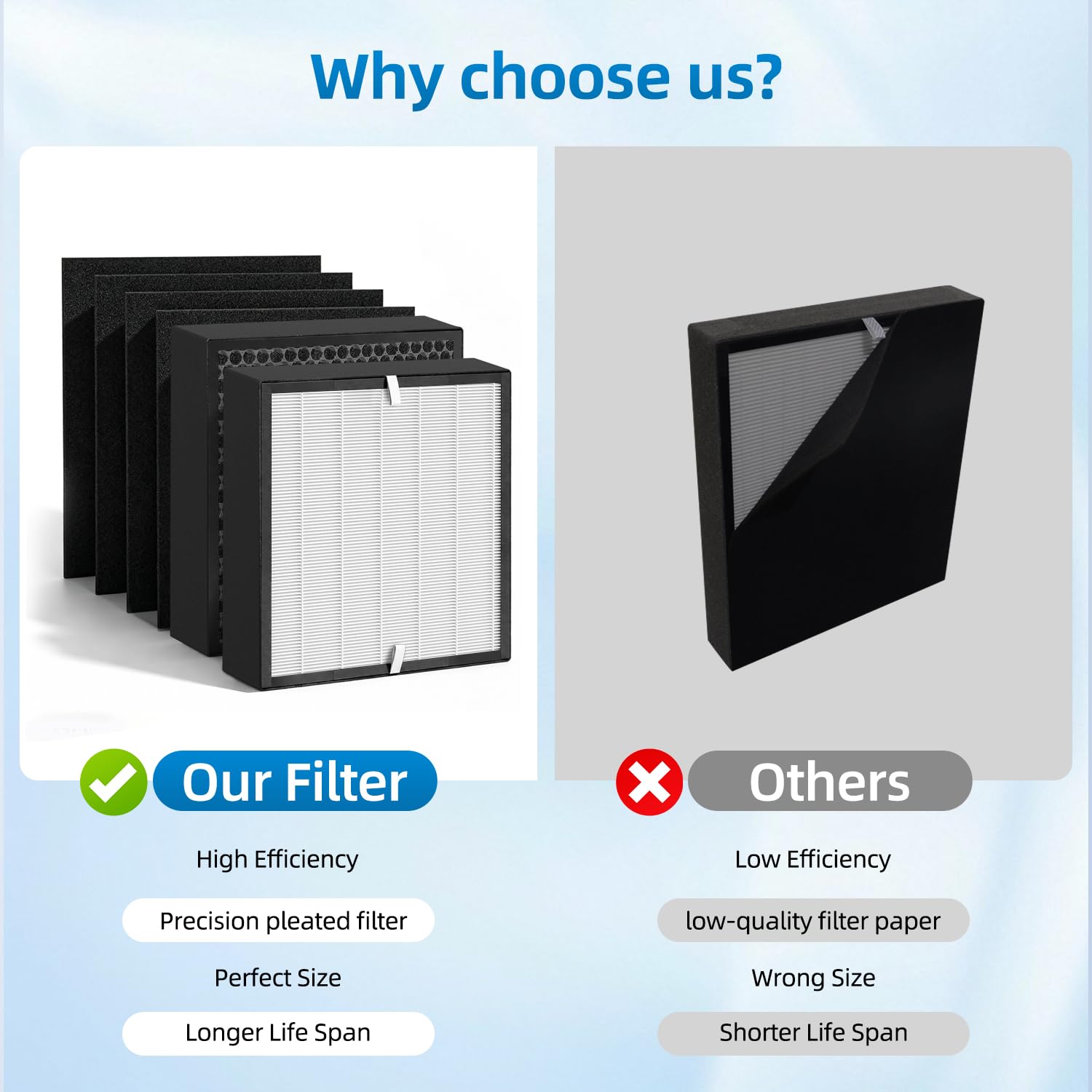 BF35 Filtro de repuesto para purificador de aire Alen BreatheSmart Classic
