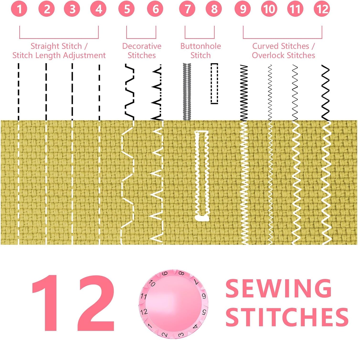 Portable Sewing Machine for Beginners, Small, Easy to Use, Extension Table, 12 Built-In Stitches, Reverse Sewing, LED Light and 32 Color Thread Set for Home Repairs, Crafts, Adults and Kids, BlushPink thumbnail
