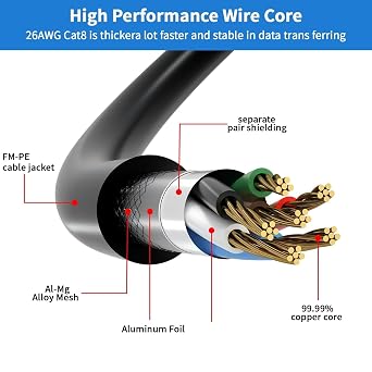 Cat 8 Ethernet Cable 50M, High Speed 40Gbps 2000Mhz Internet Cable, Lan Cable with Gold Plated RJ45 Connector,Weatherproof Outdoor&Indoor,for/PC/Modem/Router/Gaming, Faster Than Cat7/Cat6/Cat5