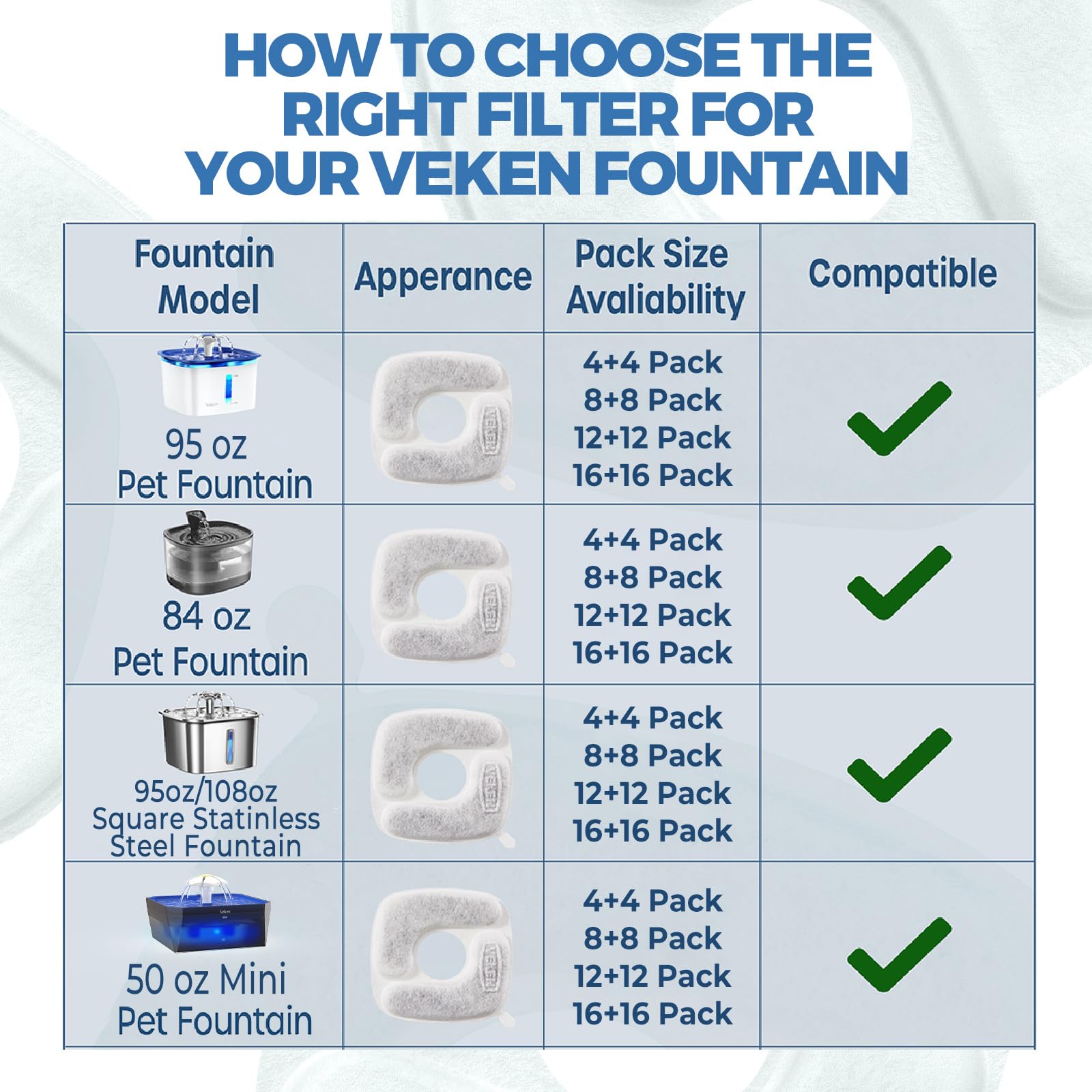 Veken Filtros de fuente de agua para gatos, paquete de 12 filtros de repuesto y 12 esponjas de prefiltro de repuesto para dispensador automático de agua para perros de 67 onzas, 94 onzas, 138 onzas