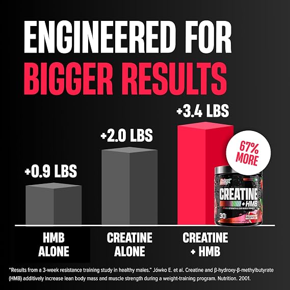 Nutrex Research Creatine HMB Powder - Creatine Monohydrate Powder with HMB for Muscle Growth, Strength, Energy and Performance - Transparent Formula - Strawberry Watermelon Flavor - 30 Servings