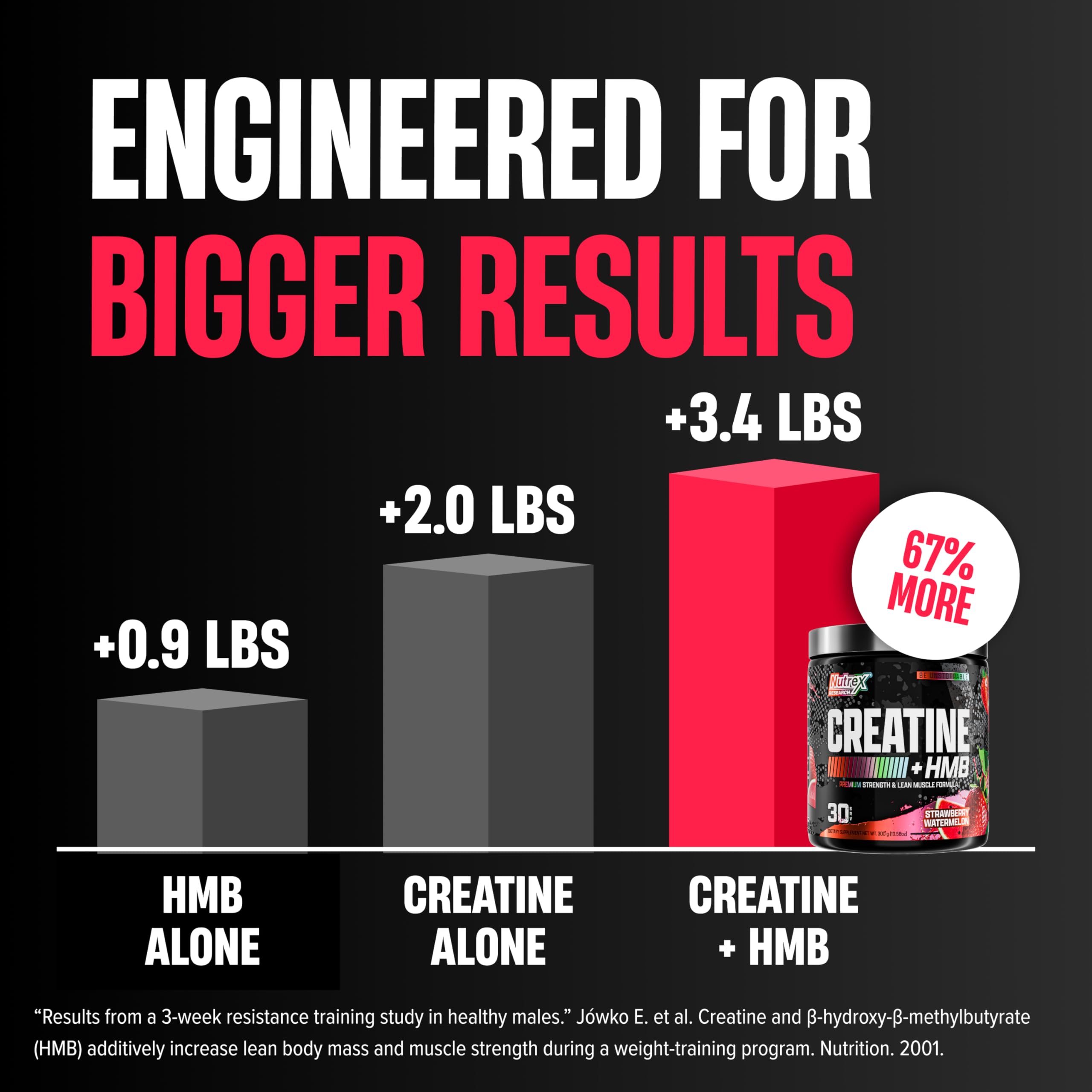 Nutrex Research Creatine HMB Powder - Creatine Monohydrate Powder with HMB for Muscle Growth, Strength, Energy and Performance - Transparent Formula — Amazon image 6