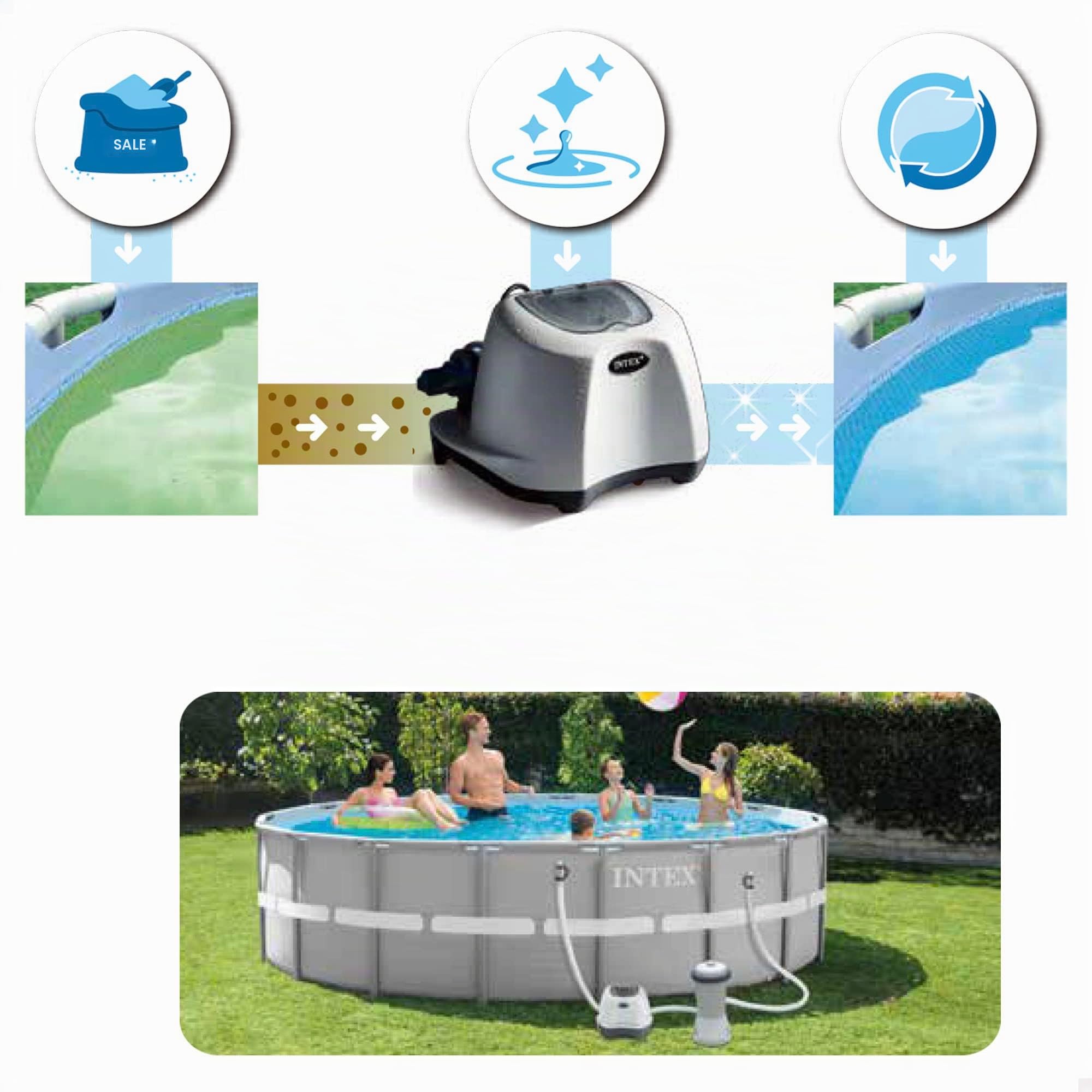 Intex 26662 Generatore Salino di Cloro per Piscine Piccole Metal Frame e Prism Fino & Surface Skimmer - Deluxe Wall Mount Surface Skimmer - Suspension Skimmer