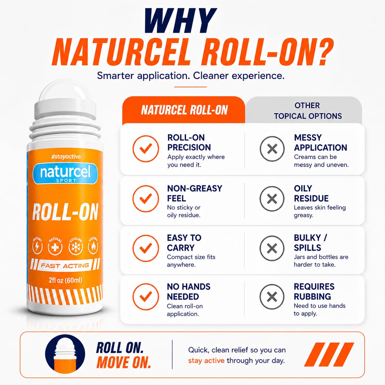 Roll-On, Topical Reliever for Aches and Pains of Muscles and Joints, Cooling, Fast Acting, Mess Free Massage Roller, Colorless (2 Fl Oz) — Amazon image 2
