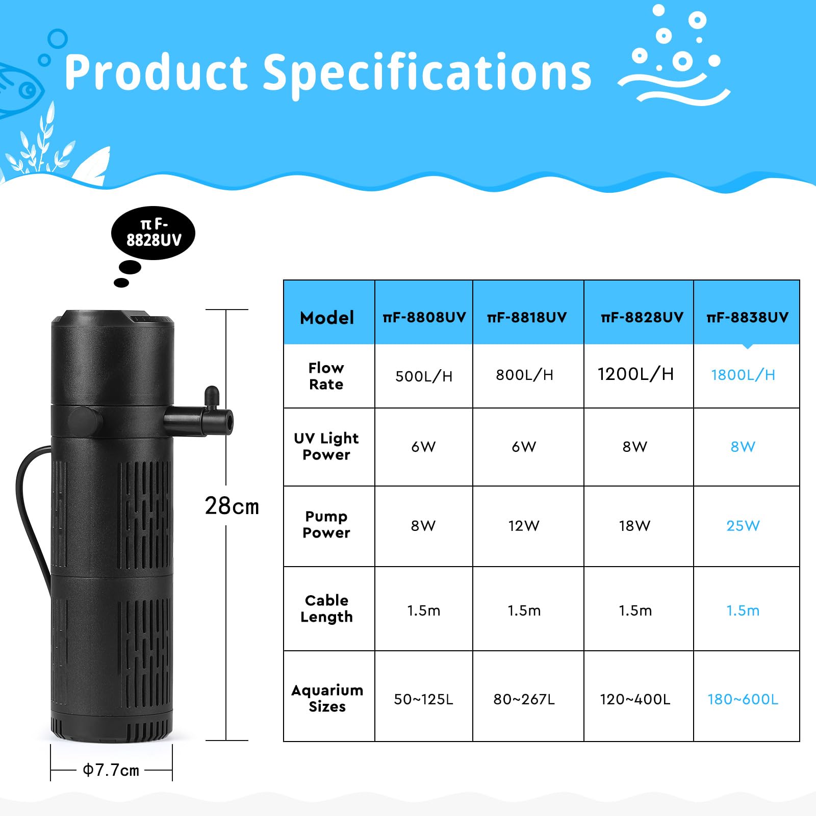 SWAWIS 5 in 1 Filtre Aquarium 1800L/H pour Aquariums de 180 à 600L | avec 8W UV Stérilisateur Lampe et Minuteur, Pompe Aquarium pour Filtration Aération Stérilisation