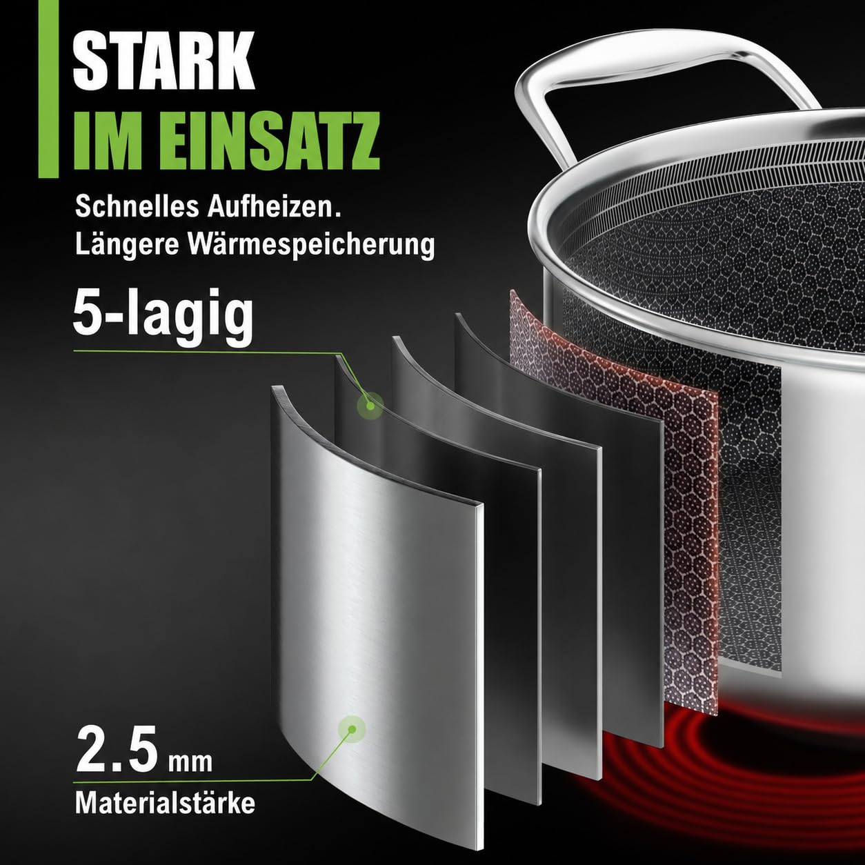 Schmortopf kratzfeste Antihaft-Waben-Keramikbeschichtung - 4,7 Liter, Ø 24×12 cm, 2,3 kg - modernen flachen Glasdeckel energiesparender 5-Schicht-Kochtopf - induktionsgeeignet