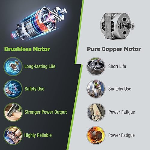 Vista 3 de WORKPRO Mini motosierra, motosierra compacta sin escobillas de 6.3 pulgadas con batería de 4.0 Ah, sierra de madera portátil de 20 V con una sola