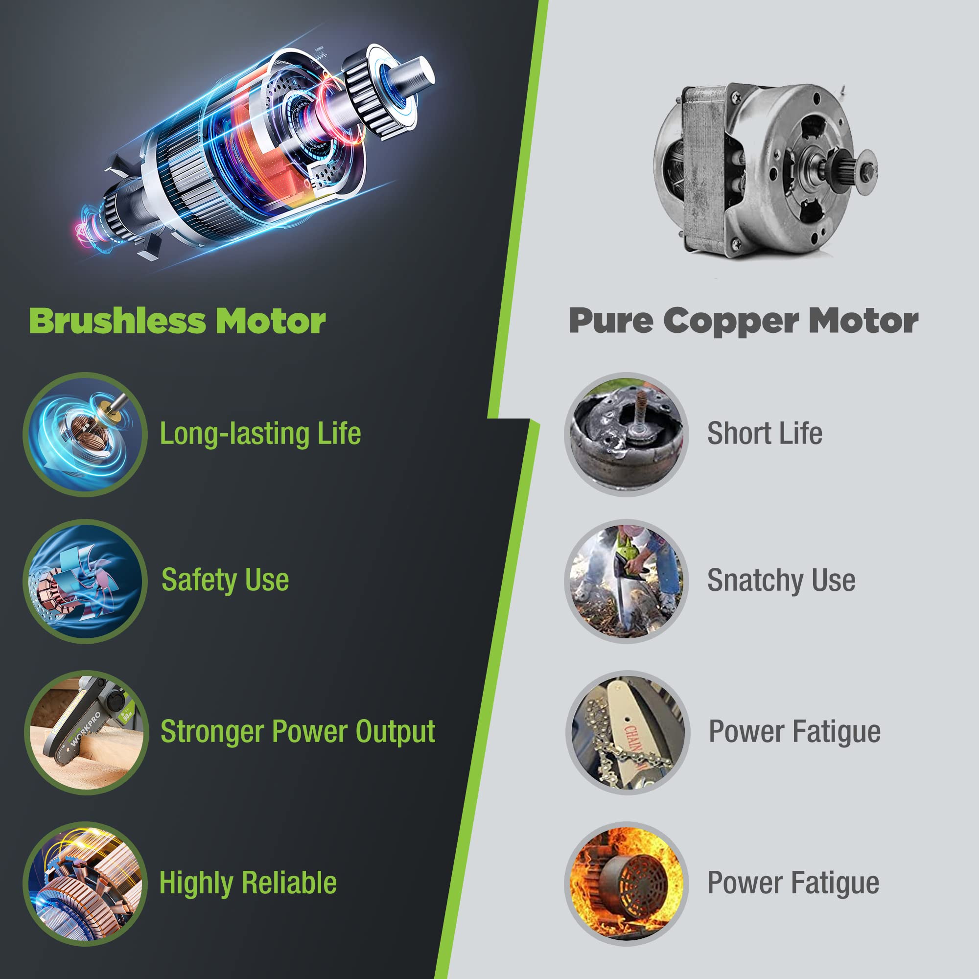 WORKPRO Mini Chainsaw, 6.3“ Brushless Cordless Power Compact Chain Saw with 4.0Ah Battery, 20V One-Hand Operated Portable Wood Saw with Replacement Chain for Garden Tree Branch Pruning, Wood Cutting