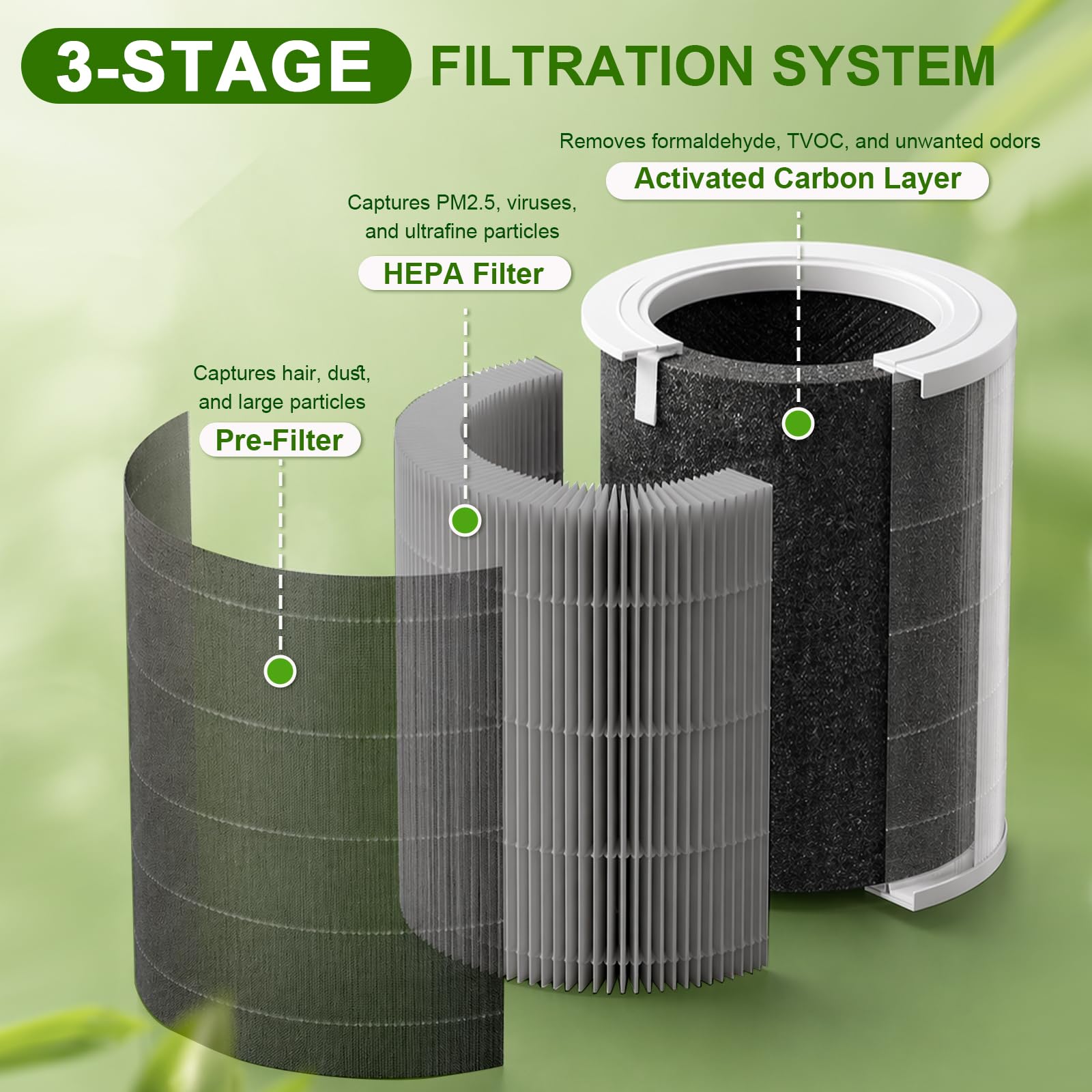 Ersatzfilter kompatibel mit Xiaomi Smart Air Purifier 4 Pro, H13 HEPA Luftreiniger Filter mit Aktivkohle, 3-in-1 Kombi-Filter für Staub Pollen Tierhaare Rauch Gerüche