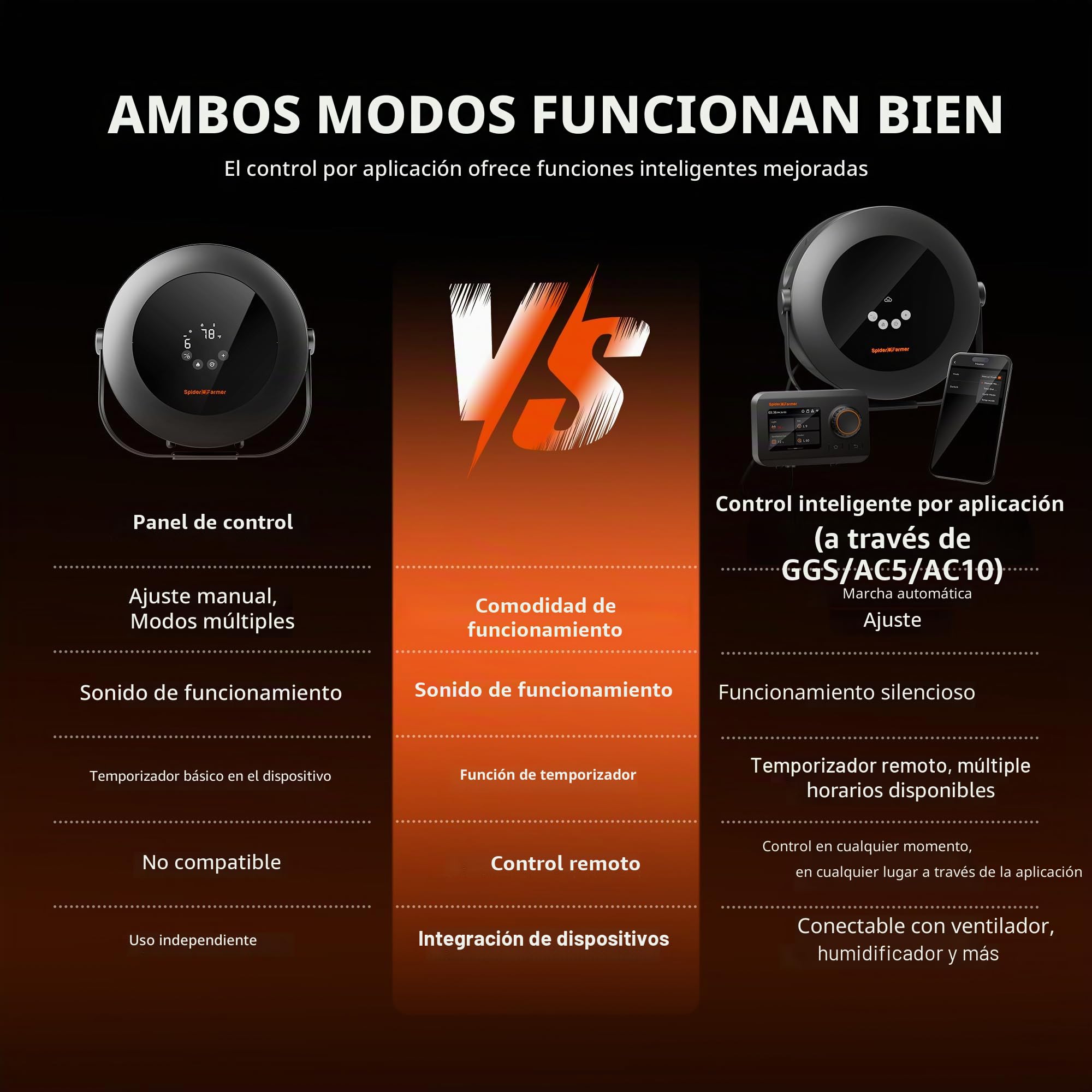 Spider Farmer Calefactor de 540 W, regulación inteligente de la temperatura, ahorro de energía, silencioso, 4 modos y temporizador de 24 horas, calefacción de 10 PTC y tubo de ventilación, adecuado