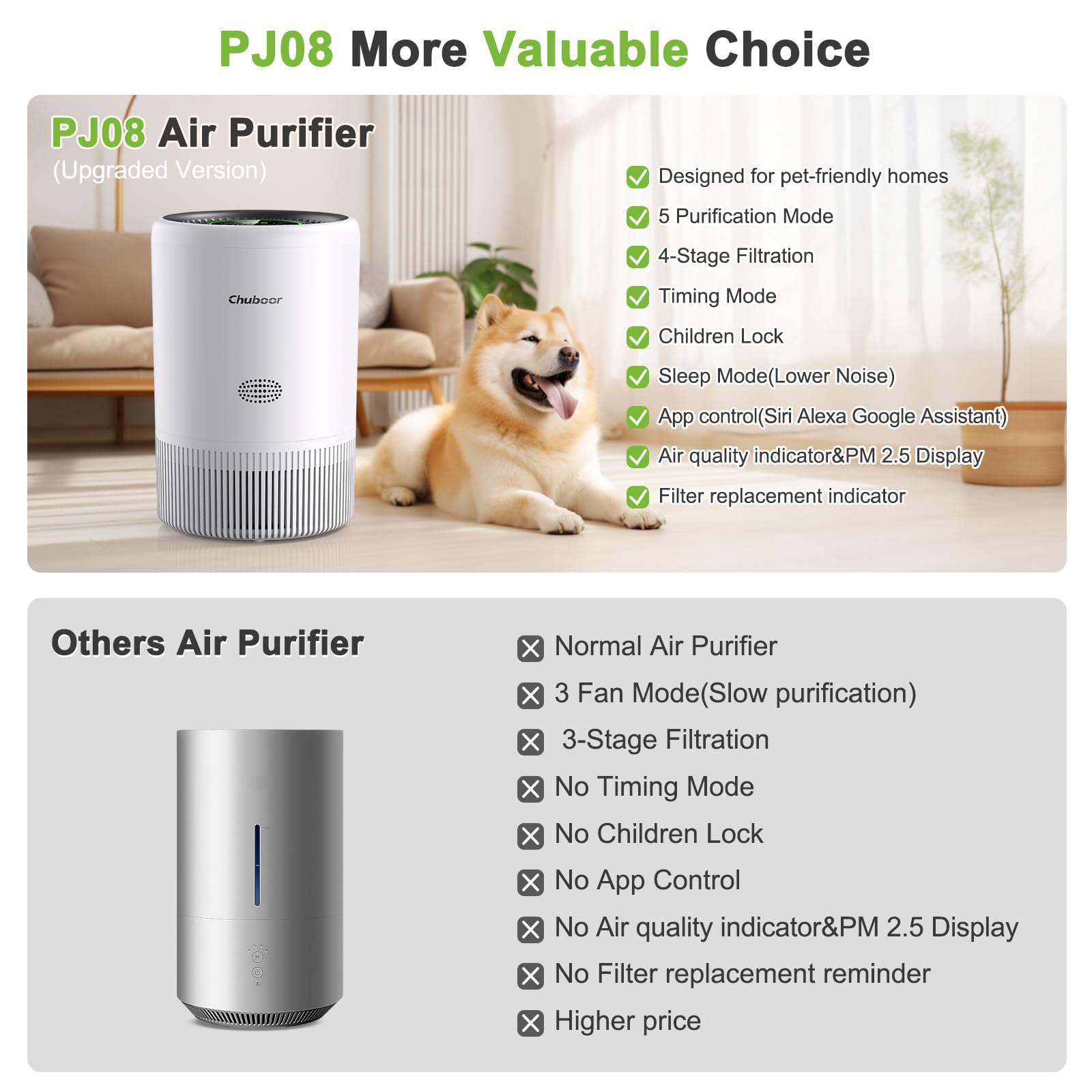 Purificateur d'air pour personnes allergiques, filtre à air HEPA contre les moisissures,la poussière et les poils d'animaux 305m³/h CADR pour chambre à coucher jusqu'à 110m² (Blanc)