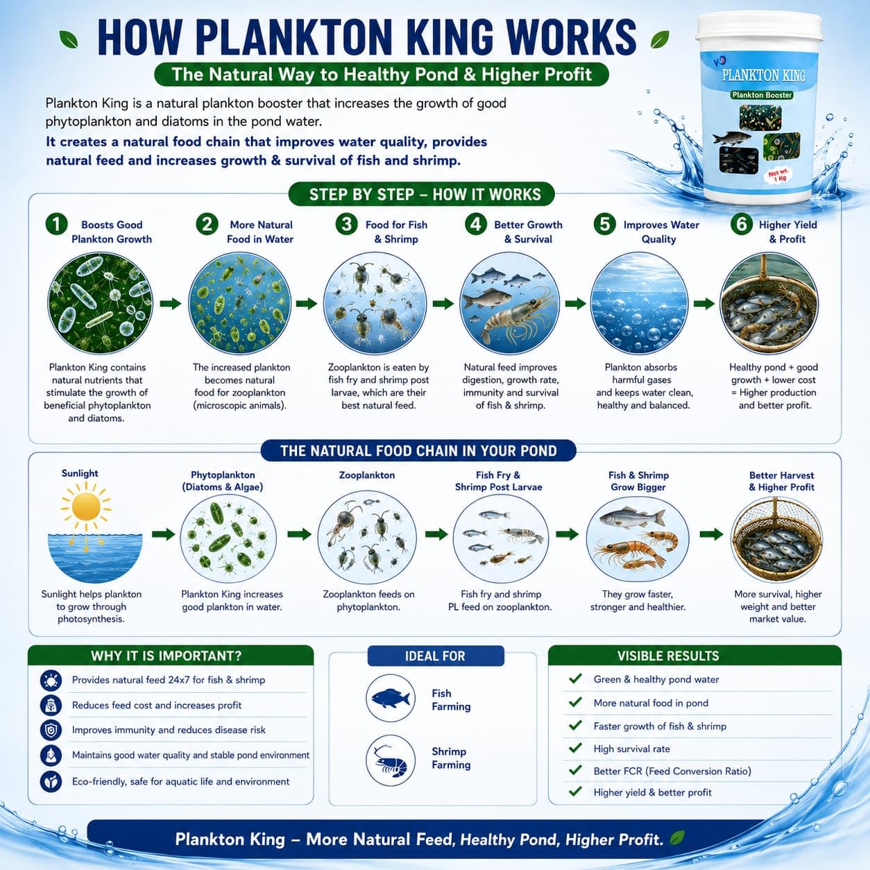 POND MASTER Plankton KING 1 Kg | Plankton Booster for Fish & Shrimp Farming | Water Dispersible Pond Supplement for Aquaculture, Biofloc, RAS, Lake & Aquarium 4