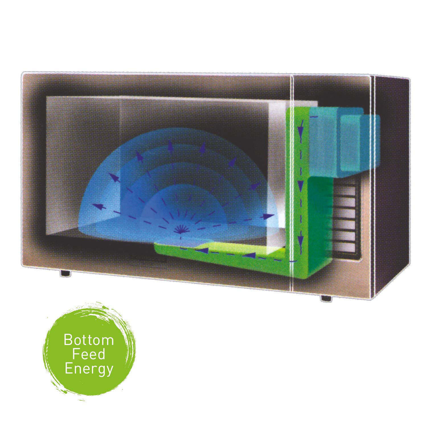 Panasonic Countertop Commercial Microwave Oven with 10 Programmable Memory, Touch Screen Control and Bottom Energy Feed, 1000W, 0.8 Cu. Ft. (Stainless Steel), 5", Stainless