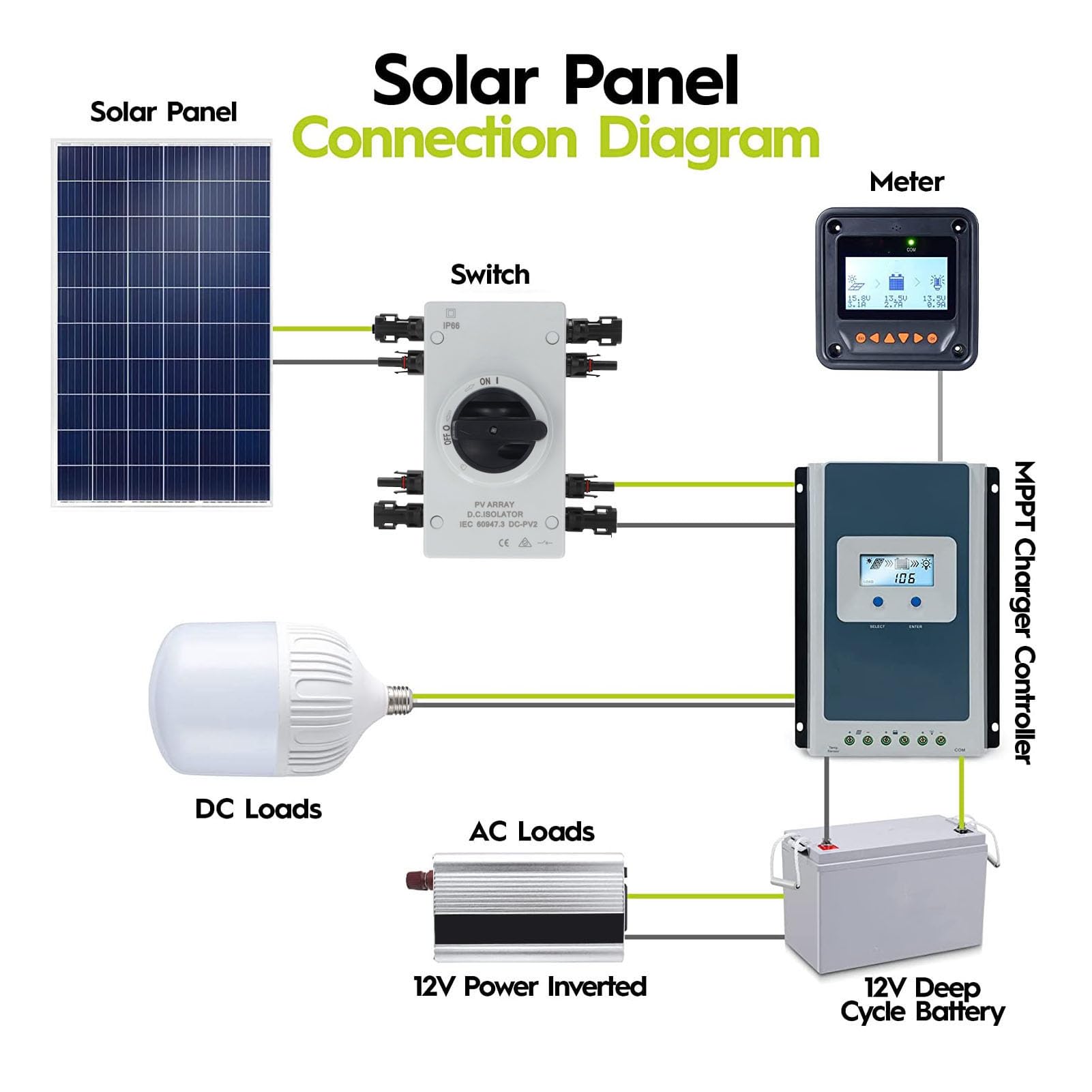 Interruptor de desconexión fotovoltaica Interruptor aislador de CC Desconector fotovoltaico compacto para sistemas solares de barcos Rv