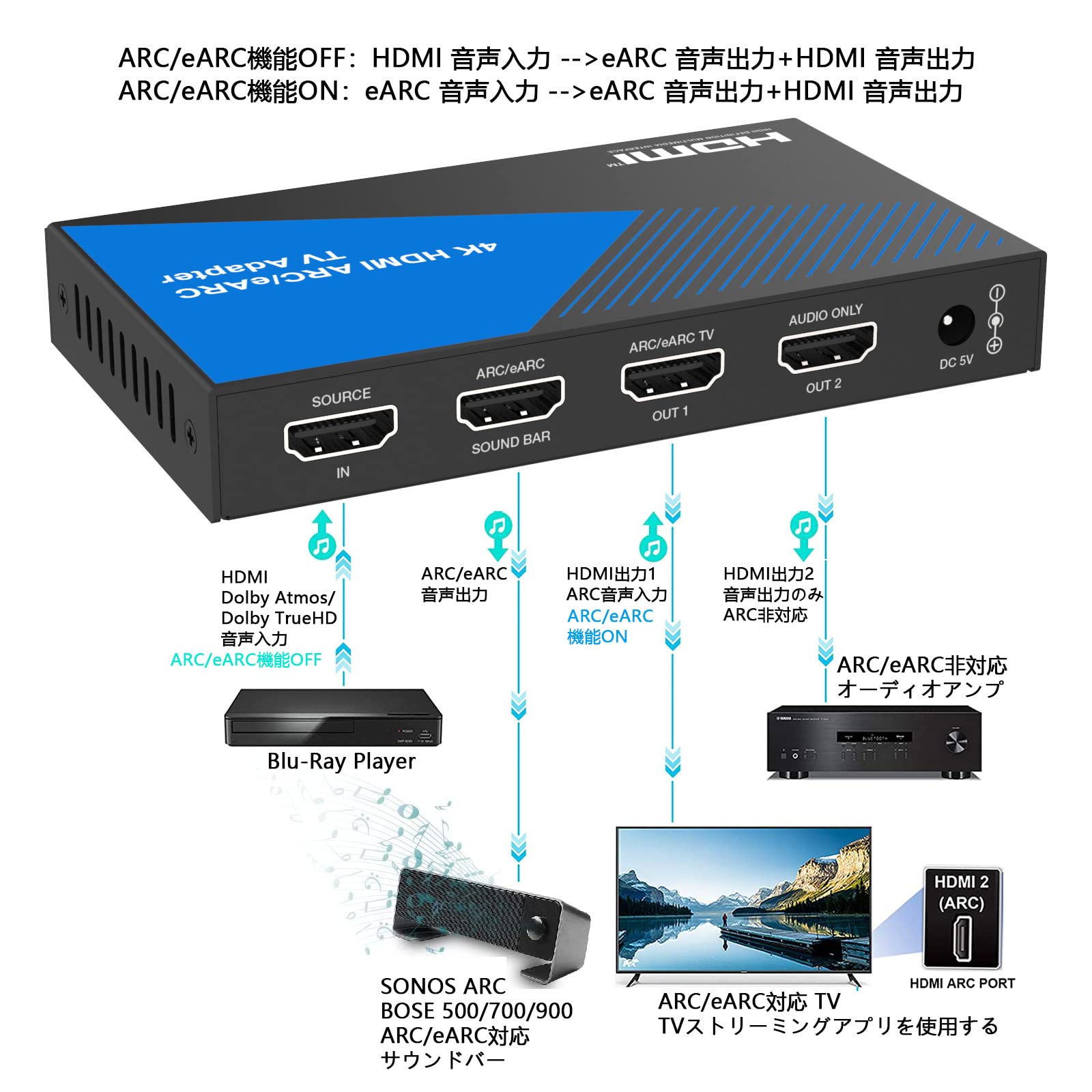 BUNGPUNG HDMI ARC/eARC オーディオ アダプター HDMIオーディオ