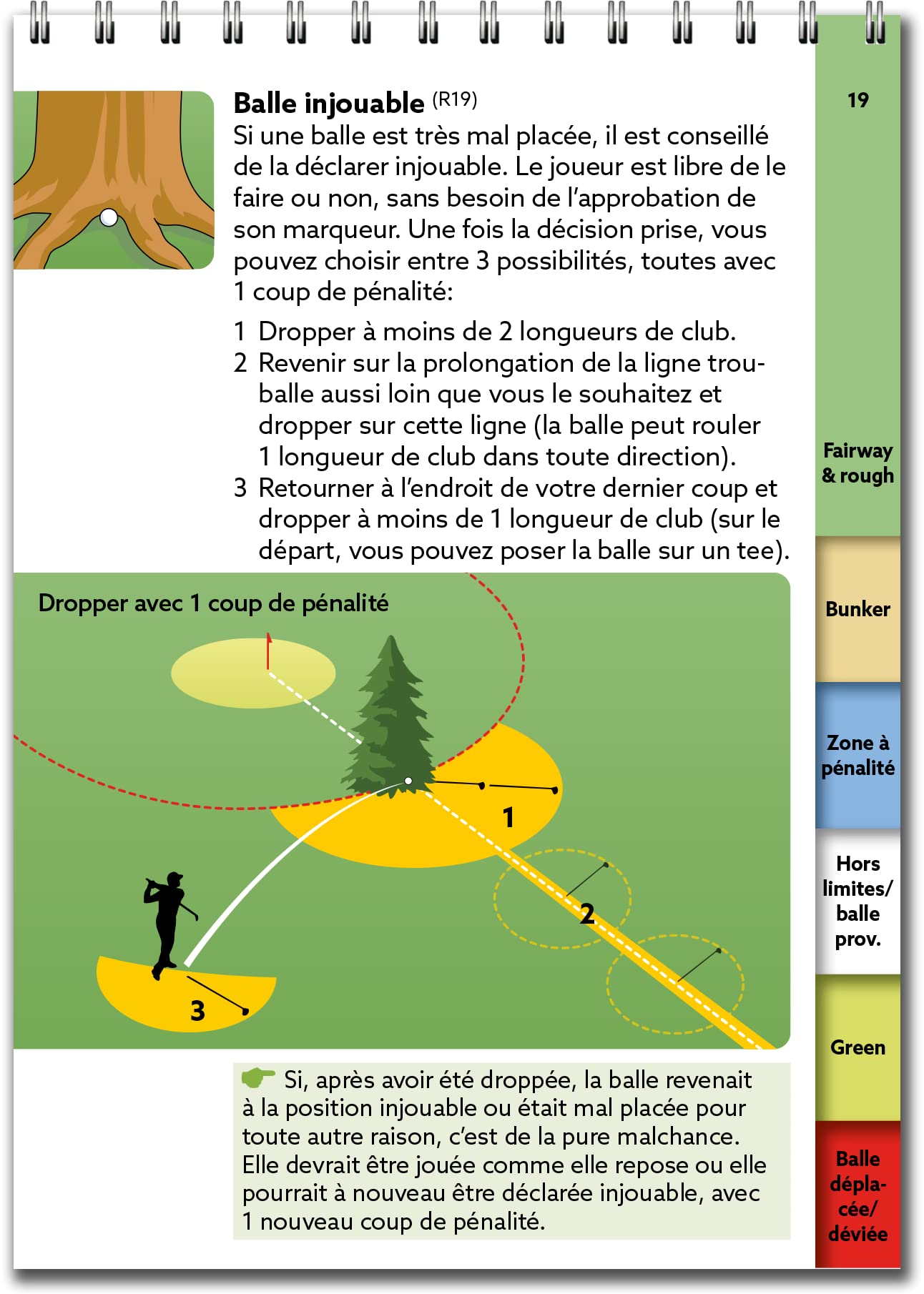 Règles de golf, l'essentiel 2023-2026 : Guide pratique à utiliser sur le parcours