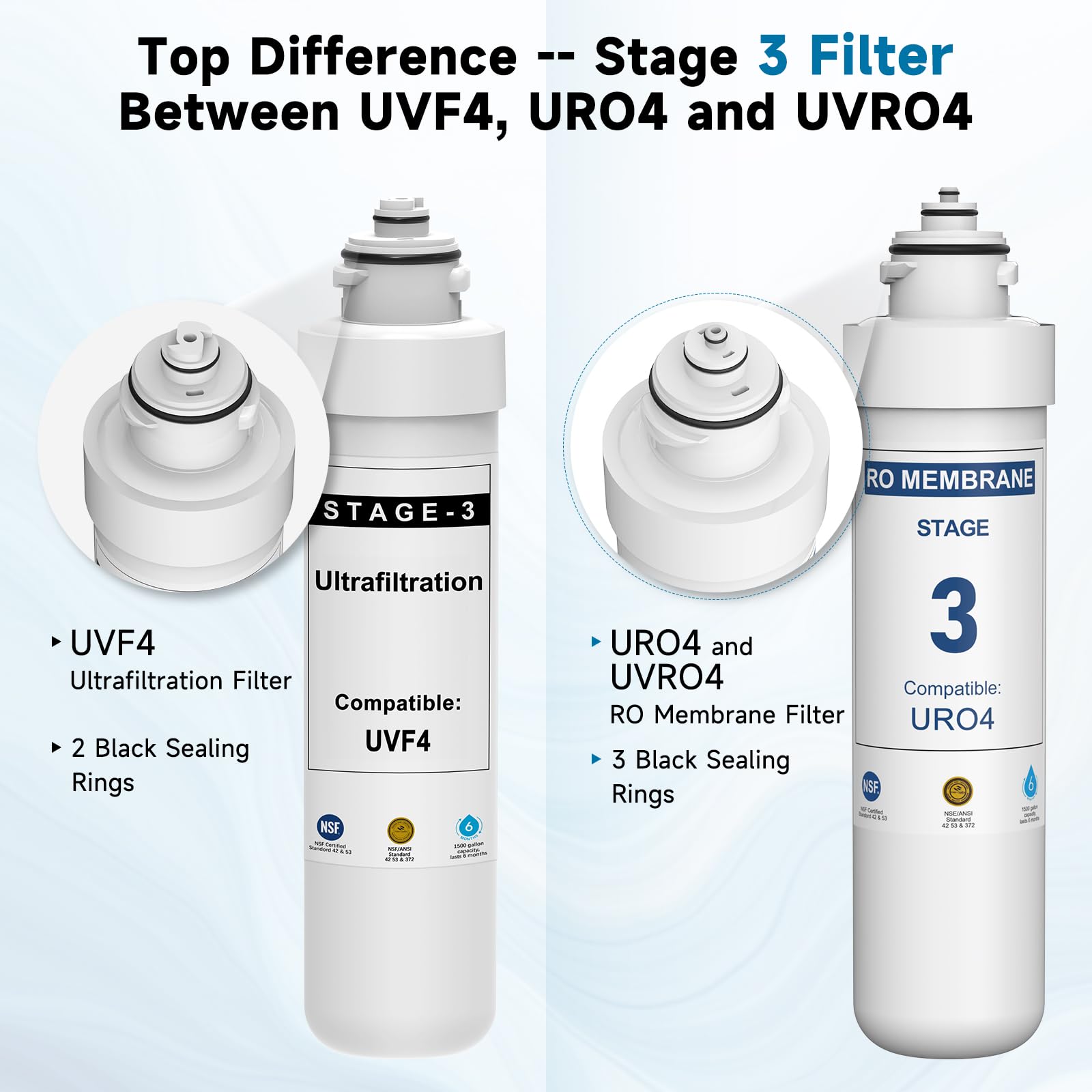 Filtro ultrafiltrazione compatibile con Brio UVF4 MIB400PKUF