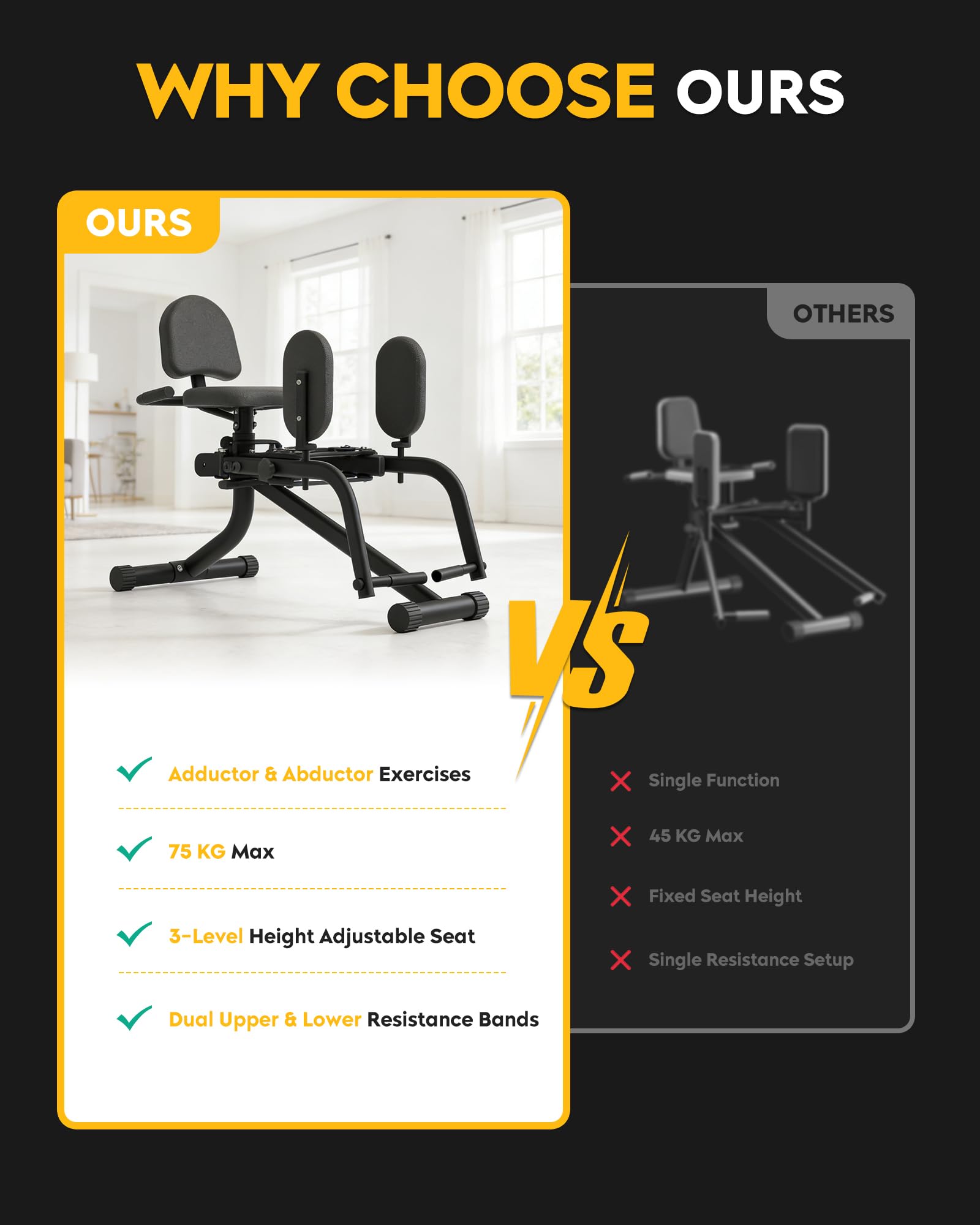 GuuG Po Trainer für Zuhause Abduktoren- und Adduktorengerät | Gesäßtrainer mit variablem Widerstand für Abduktoren und Adduktoren, Po- und Beintraining, 360° drehbare Komfort-Beinpolster