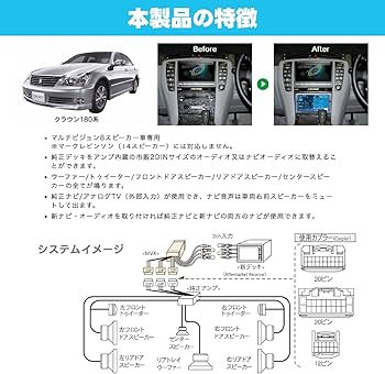 クラウン180系　ナビ取り替えキット　ビートソニック　MVX-44A ビートソニック MVX-44A オーディオ ナビ交換キット クラウン180