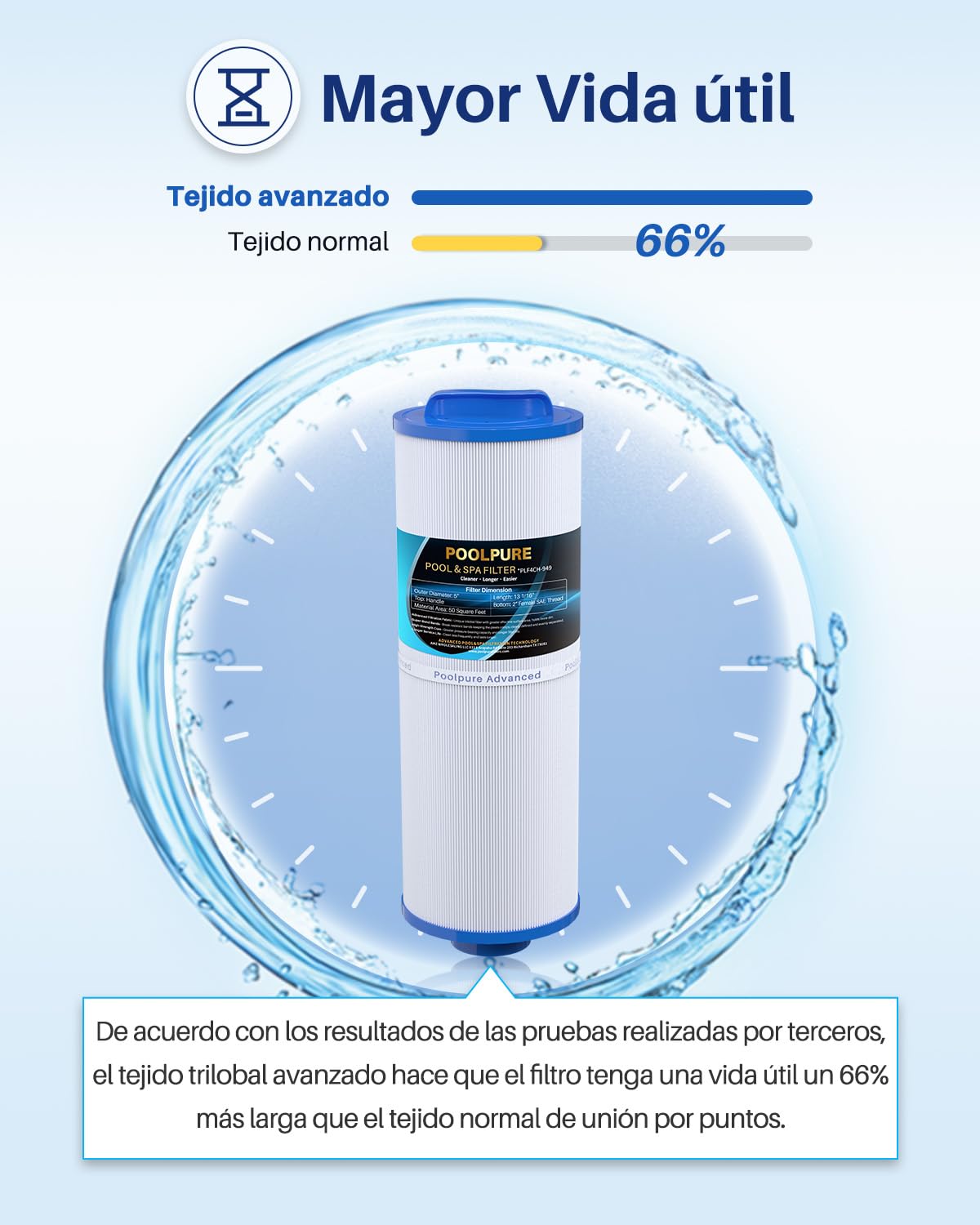 POOLPURE Cartucho de filtro de spa de repuesto para filtro FD2007 Compatible con PWW50L 4CH-949 FC-0172, SD-01143, Rising Dragon 50, filtro Waterway Teleweir 50 m² Paquete de 2 cartuchos