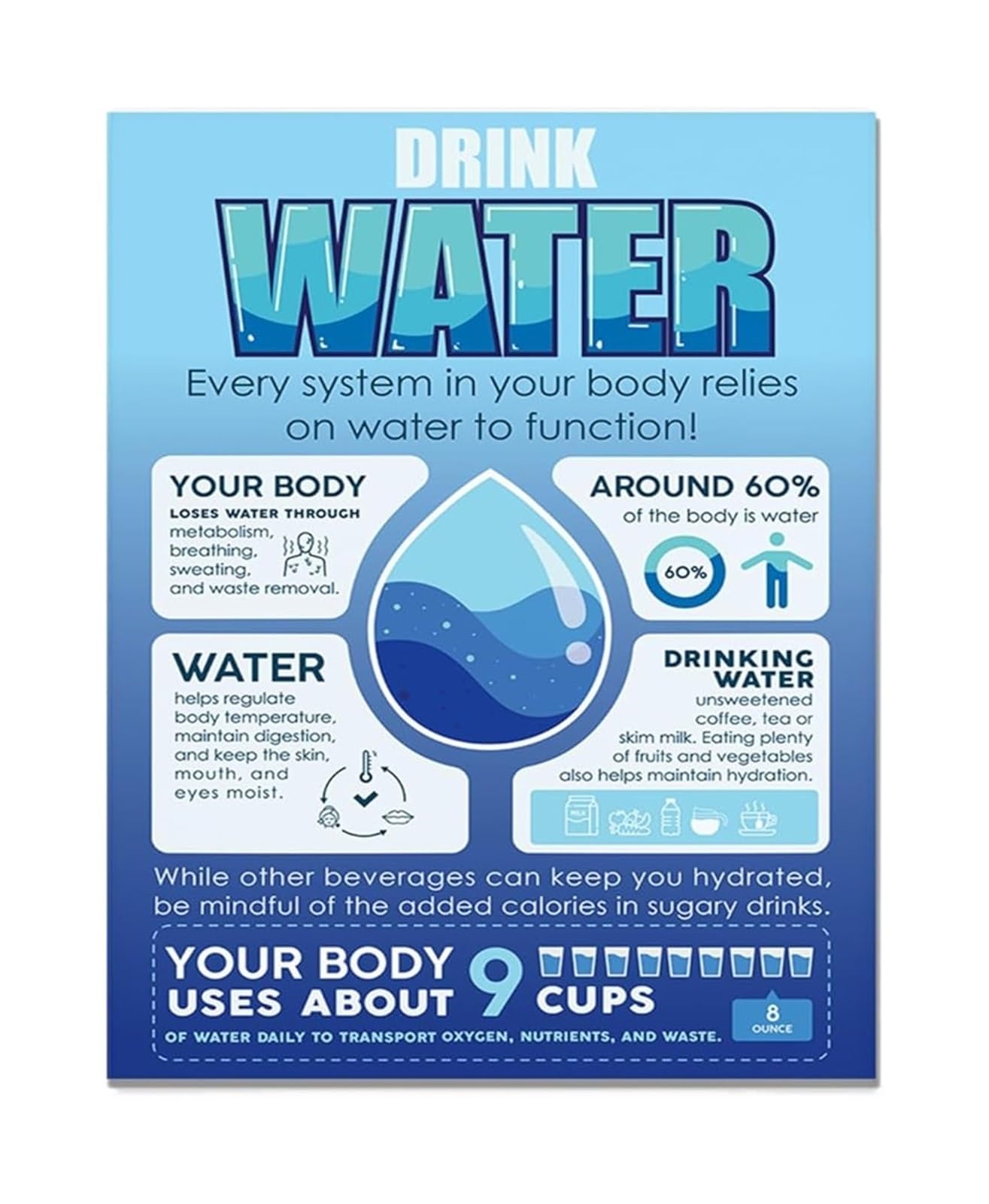 MDBJTCYZN Water Drinking Chart Poster Daily Hydration Reminder to Drink More Water for Classroom Home Health Fair Educational Tool