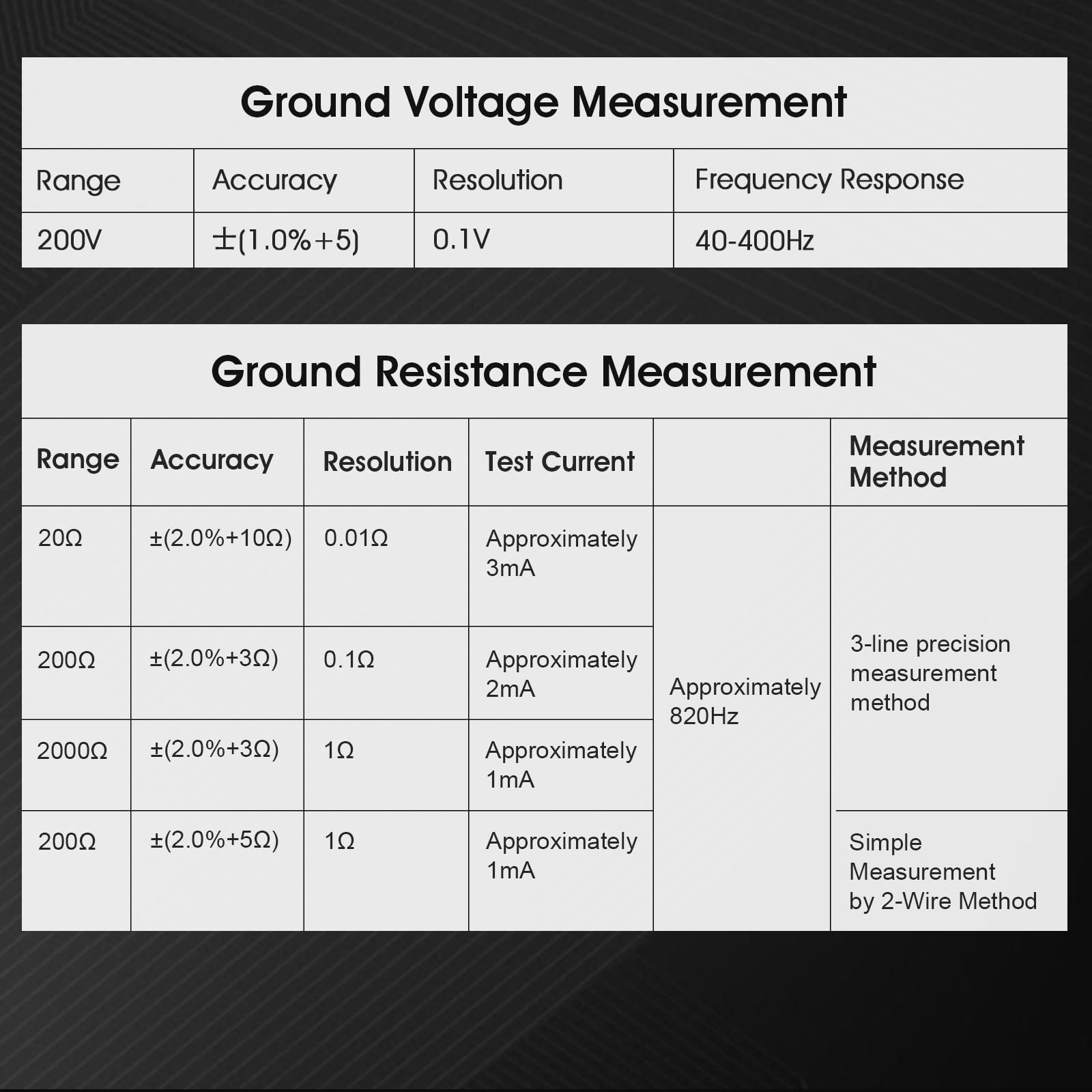 Megohmmetre de Medidor de Tierra y probador de aislamiento Rango de medición 0-1999 Ω Medición de resistencia a tierra y tensión alterna probador de tierra resistencia a tierra con pantalla LCD