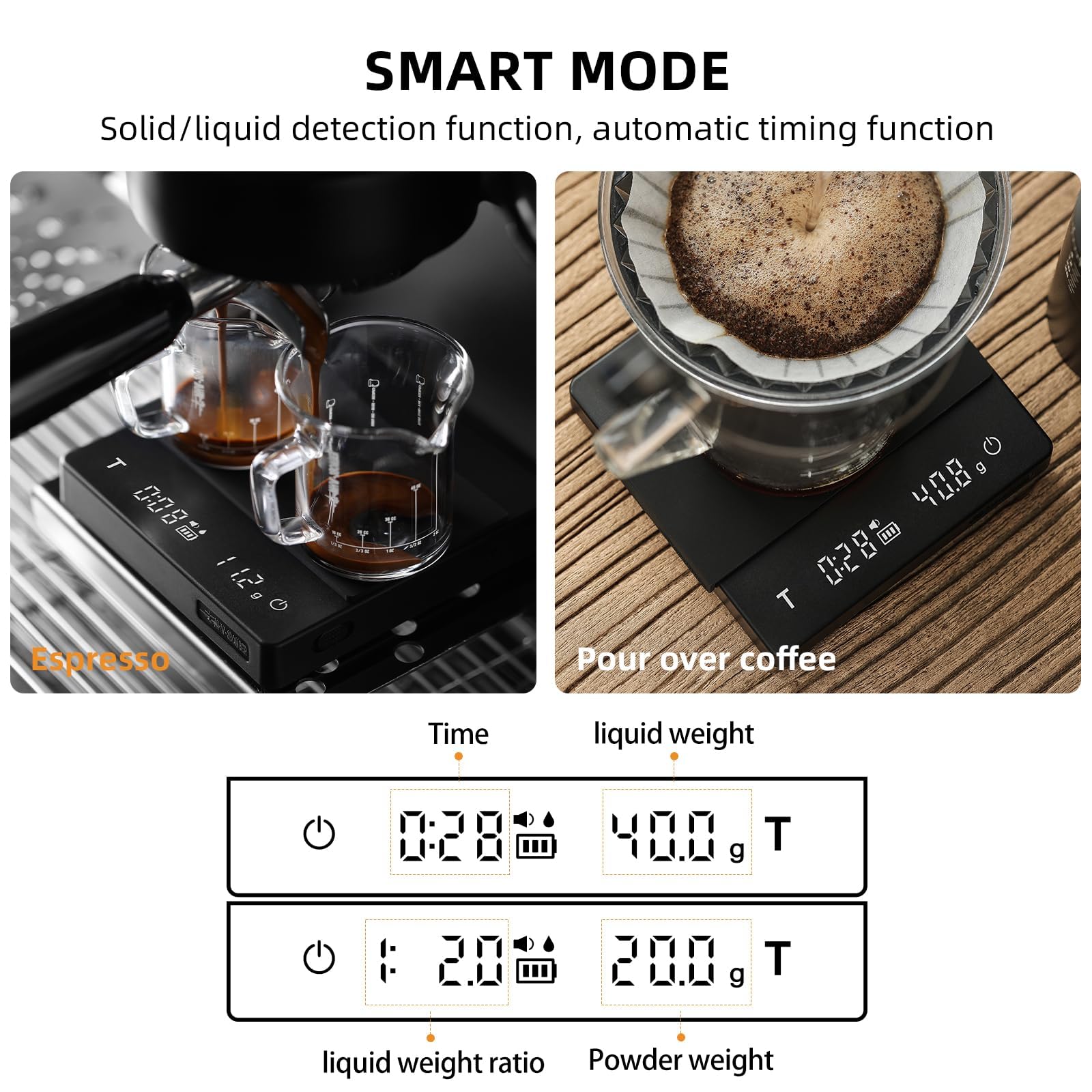MHW-3BOMBER Mini bilancia da caffè con timer, bilancia ricaricabile con sensore di gravità, 2 kg/0,1 g, precisione per espresso e pour-Over, bilancia digitale