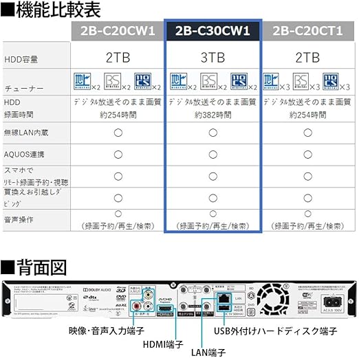 Amazon Co Jp シャープ 3tb 2番組同時録画 ブルーレイレコーダー 2b C30cw1 連続ドラマ自動録画 声でラクラク予約 家電 カメラ Amazon Co Jp シャープ 3tb 2番組同時録画 ブルーレイレコーダー 2b C30cw1 連続ドラマ自動録画 声でラクラク予約 家電 カメラ